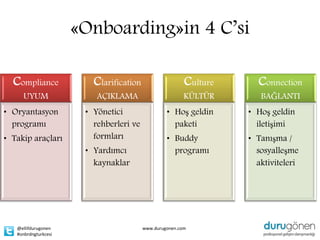«Onboarding»in 4 C’si

  Compliance             Clarification                   Culture     Connection
     UYUM                 AÇIKLAMA                       KÜLTÜR       BAĞLANTI
• Oryantasyon          • Yönetici                 • Hoş geldin     • Hoş geldin
  programı               rehberleri ve              paketi           iletişimi
• Takip araçları         formları                 • Buddy          • Tanışma /
                       • Yardımcı                   programı         sosyalleşme
                         kaynaklar                                   aktiviteleri




   @ellifdurugonen                       www.durugonen.com
   #onbrdngturkcesi
 