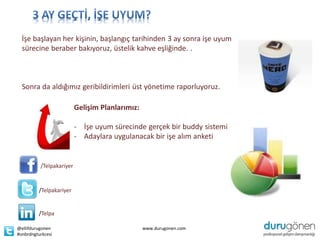 İşe başlayan her kişinin, başlangıç tarihinden 3 ay sonra işe uyum
  sürecine beraber bakıyoruz, üstelik kahve eşliğinde. .



  Sonra da aldığımız geribildirimleri üst yönetime raporluyoruz.

                          Gelişim Planlarımız:

                          - İşe uyum sürecinde gerçek bir buddy sistemi
                          - Adaylara uygulanacak bir işe alım anketi


          /Telpakariyer


          /Telpakariyer


          /Telpa

@ellifdurugonen                                  www.durugonen.com
#onbrdngturkcesi
 