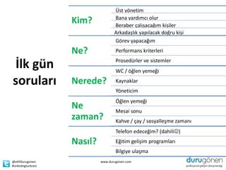 Üst yönetim
                                   Bana yardımcı olur
                   Kim?            Beraber çalışacağım kişiler
                                   Arkadaşlık yapılacak doğru kişi
                                   Görev yapacağım
                   Ne?              Performans kriterleri

 İlk gün                            Prosedürler ve sistemler
                                    WC / öğlen yemeği

soruları           Nerede?          Kaynaklar
                                    Yöneticim
                                    Öğlen yemeği
                   Ne               Mesai sonu
                   zaman?           Kahve / çay / sosyalleşme zamanı
                                    Telefon edeceğim? (dahili)
                   Nasıl?           Eğitim gelişim programları
                                    Bilgiye ulaşma
@ellifdurugonen             www.durugonen.com
#onbrdngturkcesi
 