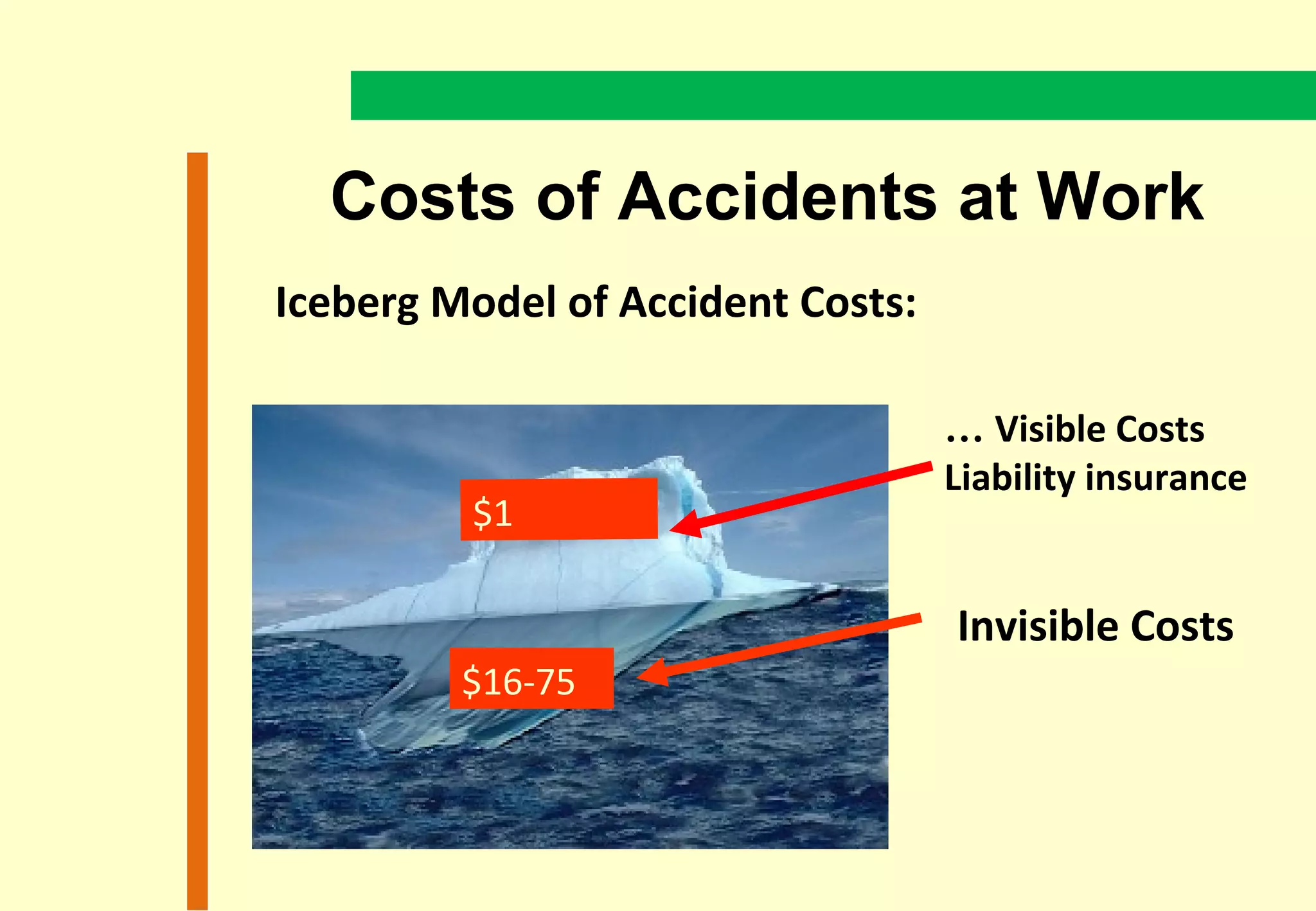 Costs of Accidents at Work
Iceberg Model of Accident Costs:

                                   … Visible Costs
                                   Liability insurance
         $1

                                   Invisible Costs
         $16-75
 