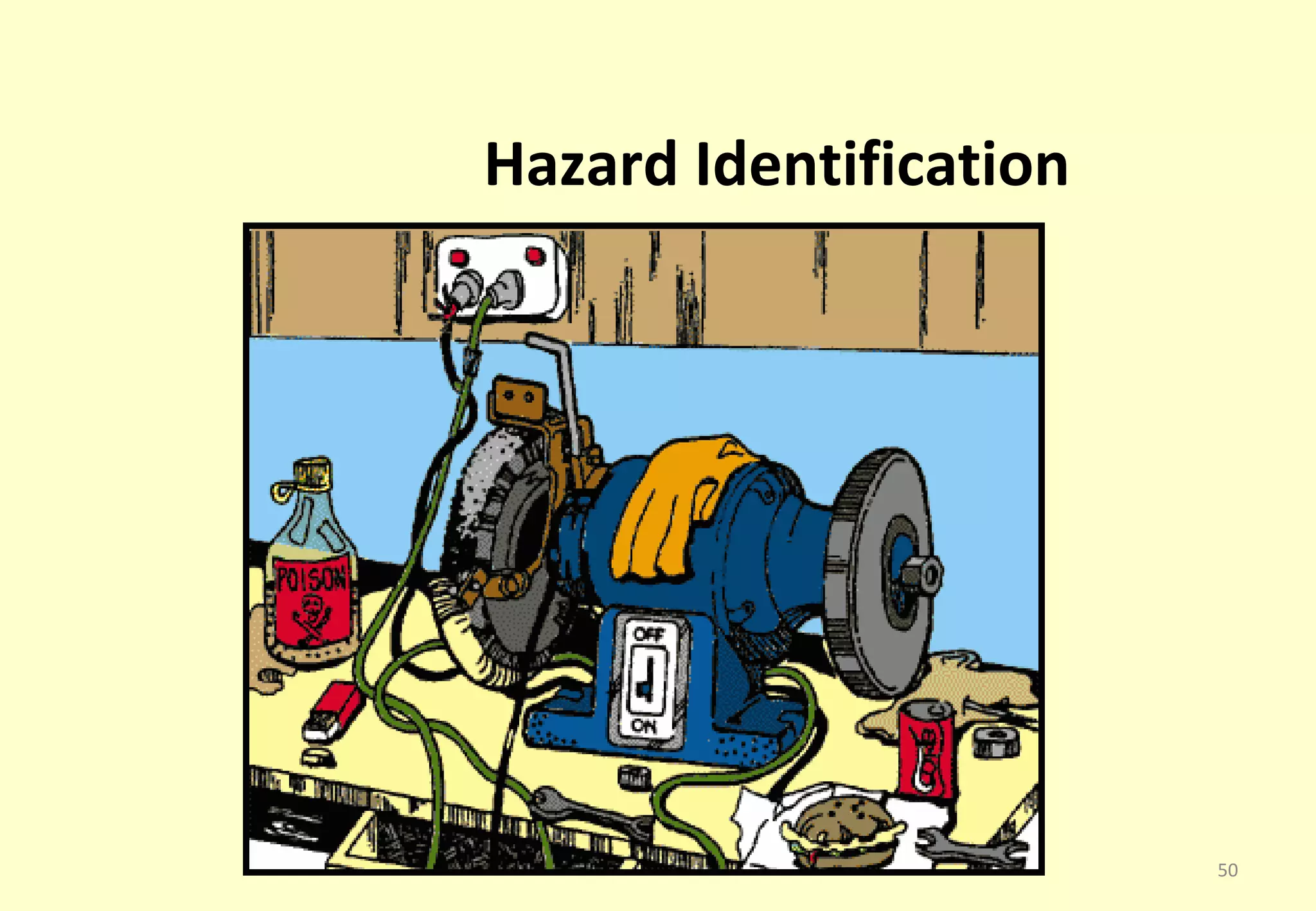 Hazard Identification




                        50
 