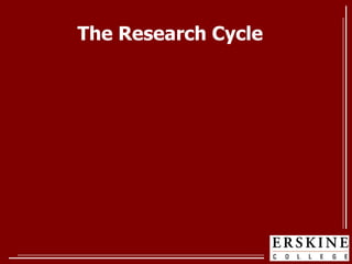 The Research Cycle 