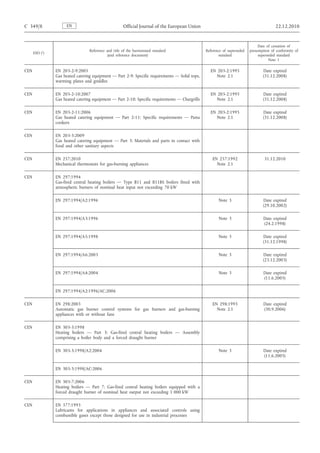 C 349/8                 EN                               Official Journal of the European Union                                            22.12.2010


                                                                                                                                  Date of cessation of
                                     Reference and title of the harmonised standard                Reference of superseded   presumption of conformity of
      ESO   (1 )
                                                (and reference document)                                  standard                superseded standard
                                                                                                                                        Note 1

CEN                EN 203-2-9:2005                                                                   EN 203-2:1995                  Date expired
                   Gas heated catering equipment — Part 2-9: Specific requirements — Solid tops,        Note 2.1                    (31.12.2008)
                   warming plates and griddles

CEN                EN 203-2-10:2007                                                                  EN 203-2:1995                  Date expired
                   Gas heated catering equipment — Part 2-10: Specific requirements — Chargrills        Note 2.1                    (31.12.2008)

CEN                EN 203-2-11:2006                                                                  EN 203-2:1995                  Date expired
                   Gas heated catering equipment — Part 2-11: Specific requirements — Pasta             Note 2.1                    (31.12.2008)
                   cookers

CEN                EN 203-3:2009
                   Gas heated catering equipment — Part 3: Materials and parts in contact with
                   food and other sanitary aspects

CEN                EN 257:2010                                                                         EN 257:1992                   31.12.2010
                   Mechanical thermostats for gas-burning appliances                                     Note 2.1

CEN                EN 297:1994
                   Gas-fired central heating boilers — Type B11 and B11BS boilers fitted with
                   atmospheric burners of nominal heat input not exceeding 70 kW

                   EN 297:1994/A2:1996                                                                    Note 3                    Date expired
                                                                                                                                    (29.10.2002)

                   EN 297:1994/A3:1996                                                                    Note 3                     Date expired
                                                                                                                                     (24.2.1998)

                   EN 297:1994/A5:1998                                                                    Note 3                    Date expired
                                                                                                                                    (31.12.1998)

                   EN 297:1994/A6:2003                                                                    Note 3                    Date expired
                                                                                                                                    (23.12.2003)

                   EN 297:1994/A4:2004                                                                    Note 3                     Date expired
                                                                                                                                     (11.6.2005)

                   EN 297:1994/A2:1996/AC:2006

CEN                EN 298:2003                                                                         EN 298:1993                   Date expired
                   Automatic gas burner control systems for gas burners and gas-burning                  Note 2.1                    (30.9.2006)
                   appliances with or without fans

CEN                EN 303-3:1998
                   Heating boilers — Part 3: Gas-fired central heating boilers — Assembly
                   comprising a boiler body and a forced draught burner

                   EN 303-3:1998/A2:2004                                                                  Note 3                     Date expired
                                                                                                                                     (11.6.2005)

                   EN 303-3:1998/AC:2006

CEN                EN 303-7:2006
                   Heating boilers — Part 7: Gas-fired central heating boilers equipped with a
                   forced draught burner of nominal heat output not exceeding 1 000 kW

CEN                EN 377:1993
                   Lubricants for applications in appliances and associated controls using
                   combustible gases except those designed for use in industrial processes
 