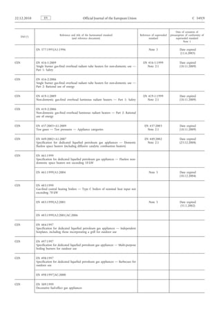 22.12.2010               EN                                Official Journal of the European Union                                               C 349/9


                                                                                                                                   Date of cessation of
                                      Reference and title of the harmonised standard                Reference of superseded   presumption of conformity of
      ESO   (1 )
                                                 (and reference document)                                  standard                superseded standard
                                                                                                                                         Note 1

                   EN 377:1993/A1:1996                                                                     Note 3                     Date expired
                                                                                                                                      (11.6.2005)


CEN                EN 416-1:2009                                                                      EN 416-1:1999                  Date expired
                   Single burner gas-fired overhead radiant tube heaters for non-domestic use —          Note 2.1                    (18.11.2009)
                   Part 1: Safety


CEN                EN 416-2:2006
                   Single burner gas-fired overhead radiant tube heaters for non-domestic use —
                   Part 2: Rational use of energy


CEN                EN 419-1:2009                                                                      EN 419-1:1999                  Date expired
                   Non-domestic gas-fired overhead luminous radiant heaters — Part 1: Safety             Note 2.1                    (18.11.2009)


CEN                EN 419-2:2006
                   Non-domestic gas-fired overhead luminous radiant heaters — Part 2: Rational
                   use of energy


CEN                EN 437:2003+A1:2009                                                                  EN 437:2003                  Date expired
                   Test gases — Test pressures — Appliance categories                                     Note 2.1                   (18.11.2009)


CEN                EN 449:2002+A1:2007                                                                  EN 449:2002                  Date expired
                   Specification for dedicated liquefied petroleum gas appliances — Domestic              Note 2.1                   (23.12.2008)
                   flueless space heaters (including diffusive catalytic combustion heaters)


CEN                EN 461:1999
                   Specification for dedicated liquefied petroleum gas appliances — Flueless non-
                   domestic space heaters not exceeding 10 kW


                   EN 461:1999/A1:2004                                                                     Note 3                    Date expired
                                                                                                                                     (10.12.2004)


CEN                EN 483:1999
                   Gas-fired central heating boilers — Type C boilers of nominal heat input not
                   exceeding 70 kW


                   EN 483:1999/A2:2001                                                                     Note 3                     Date expired
                                                                                                                                      (31.1.2002)


                   EN 483:1999/A2:2001/AC:2006


CEN                EN 484:1997
                   Specification for dedicated liquefied petroleum gas appliances — Independent
                   hotplates, including those incorporating a grill for outdoor use


CEN                EN 497:1997
                   Specification for dedicated liquefied petroleum gas appliances — Multi-purpose
                   boiling burners for outdoor use


CEN                EN 498:1997
                   Specification for dedicated liquefied petroleum gas appliances — Barbecues for
                   outdoor use


                   EN 498:1997/AC:2000


CEN                EN 509:1999
                   Decorative fuel-effect gas appliances
 