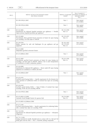 C 349/10                 EN                              Official Journal of the European Union                                               22.12.2010


                                                                                                                                     Date of cessation of
                                     Reference and title of the harmonised standard                   Reference of superseded   presumption of conformity of
      ESO   (1 )
                                                (and reference document)                                     standard                superseded standard
                                                                                                                                           Note 1

                   EN 509:1999/A1:2003                                                                       Note 3                    Date expired
                                                                                                                                       (31.12.2003)

                   EN 509:1999/A2:2004                                                                       Note 3                     Date expired
                                                                                                                                        (30.6.2005)

CEN                EN 521:2006                                                                            EN 521:1998                   Date expired
                   Specifications for dedicated liquefied petroleum gas appliances — Portable               Note 2.1                    (31.8.2006)
                   vapour pressure liquefied petroleum gas appliances

CEN                EN 525:2009                                                                            EN 525:1997                  Date expired
                   Non-domestic direct gas-fired forced convection air heaters for space heating            Note 2.1                   (30.11.2009)
                   not exceeding a net heat input of 300 kW

CEN                EN 549:1994                                                                            EN 291:1992                  Date expired
                   Rubber materials for seals and diaphragms for gas appliances and gas                   EN 279:1991                  (31.12.1995)
                   equipment                                                                                Note 2.1

CEN                EN 613:2000
                   Independent gas-fired convection heaters

                   EN 613:2000/A1:2003                                                                       Note 3                    Date expired
                                                                                                                                       (23.12.2003)

CEN                EN 621:2009                                                                            EN 621:1998                   Date expired
                   Non-domestic gas-fired forced convection air heaters for space heating not               Note 2.1                    (31.5.2010)
                   exceeding a net heat input of 300 kW, without a fan to assist transportation
                   of combustion air and/or combustion products

CEN                EN 624:2000
                   Specification for dedicated LPG appliances — Room sealed LPG space heating
                   equipment for installation in vehicles and boats

                   EN 624:2000/A2:2007                                                                       Note 3                     Date expired
                                                                                                                                         (5.6.2009)

CEN                EN 625:1995
                   Gas-fired central heating boilers — Specific requirements for the domestic hot
                   water operation of combination boilers of nominal heat input not exceeding
                   70 kW

CEN                EN 656:1999
                   Gas-fired central heating boilers — Type B boilers of nominal heat input
                   exceeding 70 kW but not exceeding 300 kW

                   EN 656:1999/A1:2006                                                                       Note 3                    Date expired
                                                                                                                                       (18.11.2009)

CEN                EN 676:2003+A2:2008                                                                    EN 676:2003                   Date expired
                   Automatic forced draught burners for gaseous fuels                                       Note 2.1                    (30.6.2010)

                   EN 676:2003+A2:2008/AC:2008

CEN                EN 677:1998
                   Gas-fired central heating boilers — Specific requirements for condensing boilers
                   with a nominal heat input not exceeding 70 kW

CEN                EN 732:1998
                   Specifications for dedicated liquefied petroleum gas appliances — Absorption
                   refrigerators

CEN                EN 751-1:1996
                   Sealing materials for metallic threaded joints in contact with 1st, 2nd and 3rd
                   family gases and hot water — Part 1: Anaerobic jointing compounds
 
