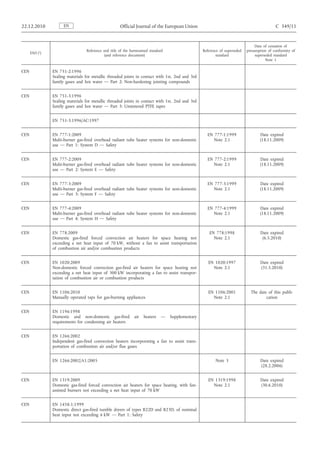22.12.2010               EN                              Official Journal of the European Union                                                 C 349/11


                                                                                                                                     Date of cessation of
                                     Reference and title of the harmonised standard                   Reference of superseded   presumption of conformity of
      ESO   (1 )
                                                (and reference document)                                     standard                superseded standard
                                                                                                                                           Note 1

CEN                EN 751-2:1996
                   Sealing materials for metallic threaded joints in contact with 1st, 2nd and 3rd
                   family gases and hot water — Part 2: Non-hardening jointing compounds


CEN                EN 751-3:1996
                   Sealing materials for metallic threaded joints in contact with 1st, 2nd and 3rd
                   family gases and hot water — Part 3: Unsintered PTFE tapes


                   EN 751-3:1996/AC:1997


CEN                EN 777-1:2009                                                                        EN 777-1:1999                  Date expired
                   Multi-burner gas-fired overhead radiant tube heater systems for non-domestic            Note 2.1                    (18.11.2009)
                   use — Part 1: System D — Safety


CEN                EN 777-2:2009                                                                        EN 777-2:1999                  Date expired
                   Multi-burner gas-fired overhead radiant tube heater systems for non-domestic            Note 2.1                    (18.11.2009)
                   use — Part 2: System E — Safety


CEN                EN 777-3:2009                                                                        EN 777-3:1999                  Date expired
                   Multi-burner gas-fired overhead radiant tube heater systems for non-domestic            Note 2.1                    (18.11.2009)
                   use — Part 3: System F — Safety


CEN                EN 777-4:2009                                                                        EN 777-4:1999                  Date expired
                   Multi-burner gas-fired overhead radiant tube heater systems for non-domestic            Note 2.1                    (18.11.2009)
                   use — Part 4: System H — Safety


CEN                EN 778:2009                                                                            EN 778:1998                   Date expired
                   Domestic gas-fired forced convection air heaters for space heating not                   Note 2.1                     (6.5.2010)
                   exceeding a net heat input of 70 kW, without a fan to assist transportation
                   of combustion air and/or combustion products


CEN                EN 1020:2009                                                                          EN 1020:1997                   Date expired
                   Non-domestic forced convection gas-fired air heaters for space heating not              Note 2.1                     (31.5.2010)
                   exceeding a net heat input of 300 kW incorporating a fan to assist transpor­
                   tation of combustion air or combustion products


CEN                EN 1106:2010                                                                          EN 1106:2001             The date of this publi­
                   Manually operated taps for gas-burning appliances                                       Note 2.1                       cation


CEN                EN 1196:1998
                   Domestic and non-domestic gas-fired           air   heaters   —    Supplementary
                   requirements for condensing air heaters


CEN                EN 1266:2002
                   Independent gas-fired convection heaters incorporating a fan to assist trans­
                   portation of combustion air and/or flue gases


                   EN 1266:2002/A1:2005                                                                      Note 3                     Date expired
                                                                                                                                        (28.2.2006)


CEN                EN 1319:2009                                                                          EN 1319:1998                   Date expired
                   Domestic gas-fired forced convection air heaters for space heating, with fan-           Note 2.1                     (30.6.2010)
                   assisted burners not exceeding a net heat input of 70 kW


CEN                EN 1458-1:1999
                   Domestic direct gas-fired tumble dryers of types B22D and B23D, of nominal
                   heat input not exceeding 6 kW — Part 1: Safety
 