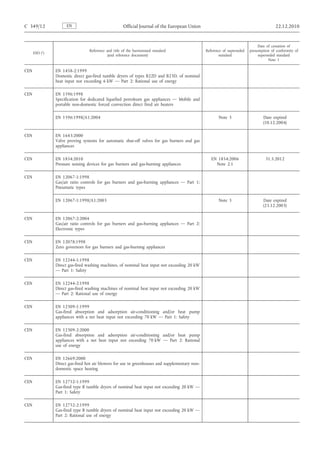 C 349/12                 EN                              Official Journal of the European Union                                             22.12.2010


                                                                                                                                   Date of cessation of
                                     Reference and title of the harmonised standard                 Reference of superseded   presumption of conformity of
      ESO   (1 )
                                                (and reference document)                                   standard                superseded standard
                                                                                                                                         Note 1

CEN                EN 1458-2:1999
                   Domestic direct gas-fired tumble dryers of types B22D and B23D, of nominal
                   heat input not exceeding 6 kW — Part 2: Rational use of energy

CEN                EN 1596:1998
                   Specification for dedicated liquefied petroleum gas appliances — Mobile and
                   portable non-domestic forced convection direct fired air heaters

                   EN 1596:1998/A1:2004                                                                    Note 3                    Date expired
                                                                                                                                     (10.12.2004)

CEN                EN 1643:2000
                   Valve proving systems for automatic shut-off valves for gas burners and gas
                   appliances

CEN                EN 1854:2010                                                                        EN 1854:2006                    31.5.2012
                   Pressure sensing devices for gas burners and gas-burning appliances                   Note 2.1

CEN                EN 12067-1:1998
                   Gas/air ratio controls for gas burners and gas-burning appliances — Part 1:
                   Pneumatic types

                   EN 12067-1:1998/A1:2003                                                                 Note 3                    Date expired
                                                                                                                                     (23.12.2003)

CEN                EN 12067-2:2004
                   Gas/air ratio controls for gas burners and gas-burning appliances — Part 2:
                   Electronic types

CEN                EN 12078:1998
                   Zero governors for gas burners and gas-burning appliances

CEN                EN 12244-1:1998
                   Direct gas-fired washing machines, of nominal heat input not exceeding 20 kW
                   — Part 1: Safety

CEN                EN 12244-2:1998
                   Direct gas-fired washing machines of nominal heat input not exceeding 20 kW
                   — Part 2: Rational use of energy

CEN                EN 12309-1:1999
                   Gas-fired absorption and adsorption air-conditioning and/or heat pump
                   appliances with a net heat input not exceeding 70 kW — Part 1: Safety

CEN                EN 12309-2:2000
                   Gas-fired absorption and adsorption air-conditioning and/or heat pump
                   appliances with a net heat input not exceeding 70 kW — Part 2: Rational
                   use of energy

CEN                EN 12669:2000
                   Direct gas-fired hot air blowers for use in greenhouses and supplementary non-
                   domestic space heating

CEN                EN 12752-1:1999
                   Gas-fired type B tumble dryers of nominal heat input not exceeding 20 kW —
                   Part 1: Safety

CEN                EN 12752-2:1999
                   Gas-fired type B tumble dryers of nominal heat input not exceeding 20 kW —
                   Part 2: Rational use of energy
 