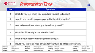 Mastering Self-Introduction: Skills and Confidence for Effective ...