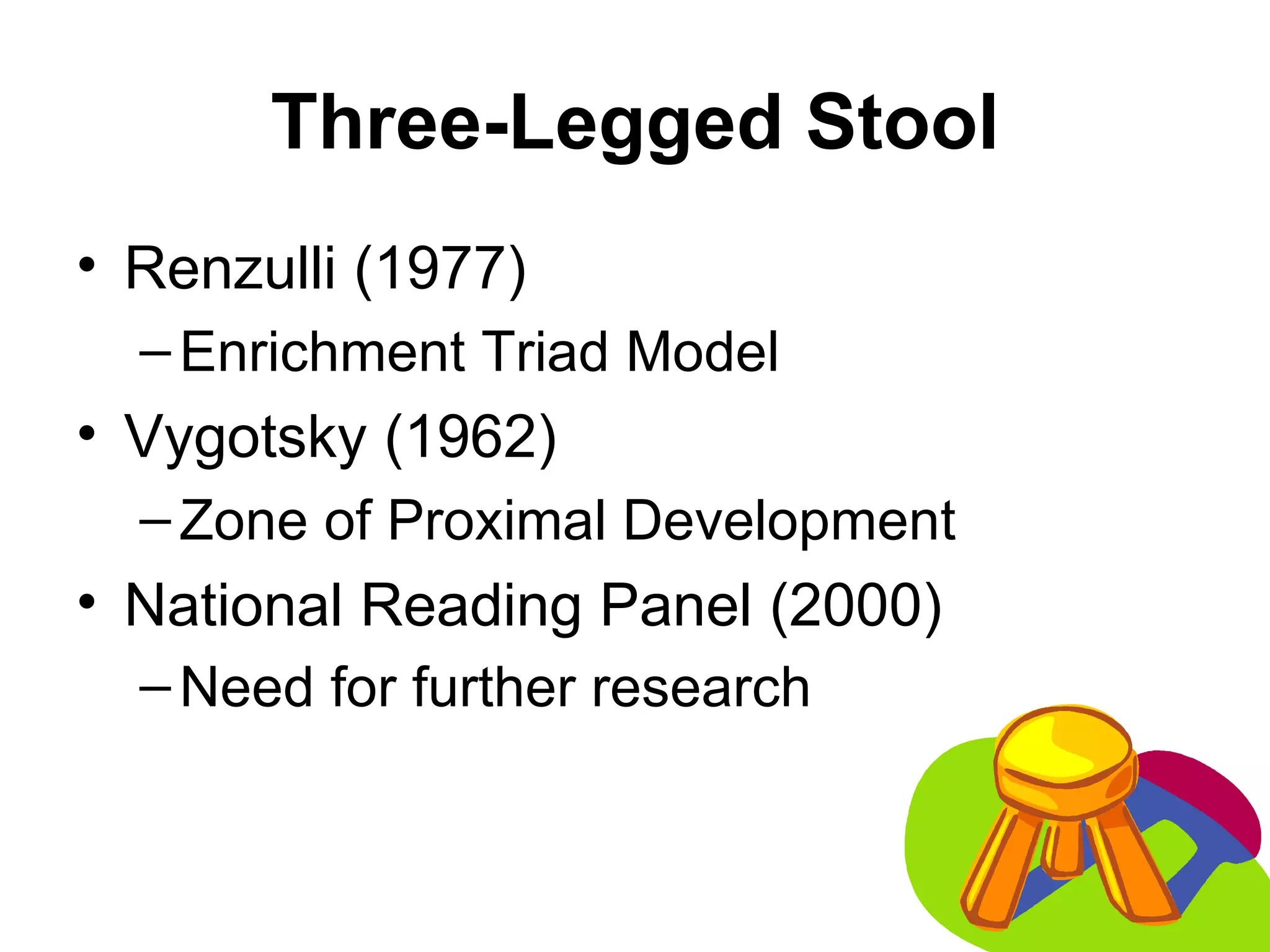 Three-Legged Stool Renzulli (1977) Enrichment Triad Model Vygotsky (1962)  Zone of Proximal Development National Reading Panel (2000)  Need for further research   
