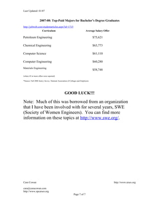 Last Updated: 01/07


                    2007-08: Top-Paid Majors for Bachelor’s Degree Graduates
http://jobweb.com/studentarticles.aspx?id=1715
                       Curriculum                                           Average Salary Offer

Petroleum Engineering                                                              $75,621

Chemical Engineering                                                               $63,773

Computer Science                                                                   $61,110

Computer Engineering                                                               $60,280

Materials Engineering
                                                                                   $58,748
(where 45 or more offers were reported)

*Source: Fall 2008 Salary Survey, National Association of Colleges and Employers




                                                  GOOD LUCK!!!

Note: Much of this was borrowed from an organization
that I have been involved with for several years, SWE
(Society of Women Engineers). You can find more
information on these topics at http://www.swe.org/.




Cara Cowan                                                                                         http://www.aises.org

cara@caracowan.com
http://www.opcaises.org
                                                             Page 7 of 7
 