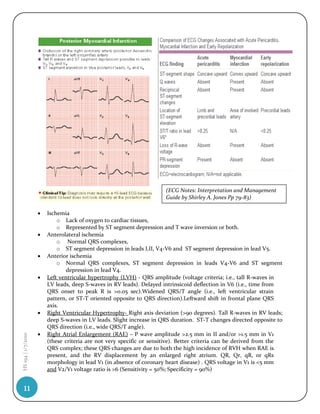 (ECG Notes: Interpretation and Management
                                                                      Guide by Shirley A. Jones Pp 79-83)

                       Ischemia
                            o Lack of oxygen to cardiac tissues,
                            o Represented by ST segment depression and T wave inversion or both.
                       Anterolateral ischemia
                            o Normal QRS complexes,
                            o ST segment depression in leads I,II, V4-V6 and ST segment depression in lead V5.
                       Anterior ischemia
                            o Normal QRS complexes, ST segment depression in leads V4-V6 and ST segment
                                depression in lead V4.
                       Left ventricular hypertrophy (LVH) - QRS amplitude (voltage criteria; i.e., tall R-waves in
                        LV leads, deep S-waves in RV leads). Delayed intrinsicoid deflection in V6 (i.e., time from
                        QRS onset to peak R is >0.05 sec).Widened QRS/T angle (i.e., left ventricular strain
                        pattern, or ST-T oriented opposite to QRS direction).Leftward shift in frontal plane QRS
                        axis.
                       Right Ventricular Hypertrophy- Right axis deviation (>90 degrees). Tall R-waves in RV leads;
                        deep S-waves in LV leads. Slight increase in QRS duration. ST-T changes directed opposite to
                        QRS direction (i.e., wide QRS/T angle).
                       Right Atrial Enlargement (RAE) – P wave amplitude >2.5 mm in II and/or >1.5 mm in V1
HS 194 | 1/7/2010




                        (these criteria are not very specific or sensitive). Better criteria can be derived from the
                        QRS complex; these QRS changes are due to both the high incidence of RVH when RAE is
                        present, and the RV displacement by an enlarged right atrium. QR, Qr, qR, or qRs
                        morphology in lead V1 (in absence of coronary heart disease) . QRS voltage in V1 is <5 mm
                        and V2/V1 voltage ratio is >6 (Sensitivity = 50%; Specificity = 90%)


  11
 
