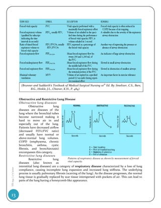 (Brunner and Suddarth’s Textbook of Medical-Surgical Nursing 10th Ed. By: Smeltzer, C.S., Bare,
                             B.G., Hinkle, J.L., Cheever, K.H., P. 484)


                    Obstructive and Restrictive Lung Disease
                    Obstructive lung diseases
                            Obstructive          lung
                    diseases are diseases of the
                    lung where the bronchial tubes
                    become narrowed making it
                    hard to move air in and
                    especially out of the lung.
                    Patients have decreased airflow
                    (decreased FEV1/FVC ratio)
                    and usually have normal or
                    above-normal lung volumes.
                    COPD (emphysema, chronic
                    bronchitis,     asthma,     cystic
                    fibrosis, and bronchiectasis)
                    encompasses this category.
                    Restrictive lung diseases
                            Restrictive          lung       Patterns of respiratory disease as shown by measurement of forced
                                                            vital capacity.
                    diseases (also known as
                    interstitial lung diseases) are a category of respiratory disease characterized by a loss of lung
HS 194 | 1/7/2010




                    compliance, causing incomplete lung expansion and increased lung stiffness. The underlying
                    process is usually pulmonary fibrosis (scarring of the lung). As the disease progresses, the normal
                    lung tissue is gradually replaced by scar tissue interspersed with pockets of air. This can lead to
                    parts of the lung having a honeycomb-like appearance.




13
 