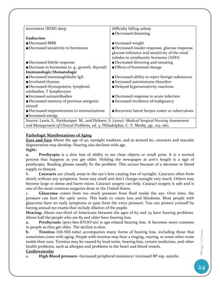 movement (REM) sleep                              difficulty falling asleep
                                                  ■ Decreased dreaming
Endocrine
■ Decreased BMR                                   ■ Increased weight
■ Decreased sensitivity to hormones               ■ Decreased insulin response, glucose response,
                                                  glucose tolerance and sensitivity of the renal
                                                  tubules to antidiuretic hormone (ADH)
■ Decreased febrile response                      ■ Decreased shivering and sweating
■ Decrease in hormones (e. g., growth, thyroid)   ■ Effects of hormonal change
Immunologic/Hematologic
■ Decreased immunoglobulin IgA                     ■ Decreased ability to reject foreign substances
■ Involuted thymus                                 ■ Increased autoimmune disorders
■ Decreased thymopoietin, lymphoid,                ■ Delayed hypersensitivity reactions
antibodies, T lymphocytes
■ Increased autoantibodies                         ■ Decreased response to acute infection
■ Decreased memory of previous antigenic           ■ Increased incidence of malignancy
stimuli
■ Decreased responsiveness to immunizations        ■ Recurrent latent herpes zoster or tuberculosis
■ Increased anergy
Source: Lewis, S., Heitkemper, M., and Dirksen, S. (2000). Medical Surgical Nursing Assessment
and Management of Clinical Problems, ed. 5. Philadelphia: C. V. Mosby, pp. 225–260.

Pathologic Manifestations of Aging
Eyes and Ears About the age of 40, eyesight weakens, and at around 60, cataracts and macular
degeneration may develop. Hearing also declines with age.
Sight:
a.      Presbyopia is a slow loss of ability to see close objects or small print. It is a normal
process that happens as you get older. Holding the newspaper at arm's length is a sign of
presbyopia. Reading glasses usually fix the problem. This occurs because of a decrease in blood
supply to theeyes.
b.      Cataracts are cloudy areas in the eye's lens causing loss of eyesight. Cataracts often form
slowly without any symptoms. Some stay small and don't change eyesight very much. Others may
become large or dense and harm vision. Cataract surgery can help. Cataract surgery is safe and is
one of the most common surgeries done in the United States.
c.      Glaucoma comes from too much pressure from fluid inside the eye. Over time, the
pressure can hurt the optic nerve. This leads to vision loss and blindness. Most people with
glaucoma have no early symptoms or pain from the extra pressure. You can protect yourself by
having annual eye exams that include dilation of the pupils
Hearing: About one-third of Americans between the ages of 65 and 74 have hearing problems.
About half the people who are 85 and older have hearing loss.
a.      Presbycusis (prez-bee-KYOO-sis) is age-related hearing loss. It becomes more common
in people as they get older. The decline is slow.
                                                                                                      HS 194 | 1/7/2010




b.      Tinnitus (tih-NIE-tuhs) accompanies many forms of hearing loss, including those that
sometimes come with aging. People with tinnitus may hear a ringing, roaring, or some other noise
inside their ears. Tinnitus may be caused by loud noise, hearing loss, certain medicines, and other
health problems, such as allergies and problems in the heart and blood vessels.
Cardiovascular
a.      High Blood pressure -Increased peripheral resistance/ increased BP esp. systolic.

                                                                                                      24
 