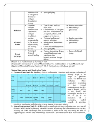 accumulation       d. Massage lightly.
                    of collagen or
                    decreased
                    collagen
                    degradation
                    occurs
                   excessive          a. Treat bruises and cuts              Fusiform excision
                    collagen                right away.                       Millard Flap
                    accumulation       b. Consume a lot of collagen-              procedure
    KELOIDS
                    / decreased             rich food and drinks such
                    collagen                as soymilk, cheese, red
                    breakdown               peppers or tomatoes.
                   tension            a. Promote healing and                 Fusiform excision
                    perpendicular           prevent infection.                Millard Flap
   WIDENED          to the wound       b. Apply gentle pressure on                procedure
     SCARS          edges during            wound.
                    the healing        c. Cover area and keep moist.
                    process            d. Massage lightly
                   Prolonged          a. Prevent factors that delays  Removal of dead
                    delayed                 wound healing such as                 tissue
     TISSUE
                    wound healing           Local infection,
   NECROSIS
                                            hypoxia, trauma, foreign
                                            bodies.
(Kozier, et al. Fundamentals of Nursing, 7th ed.)
(Fitzpatrick's Dermatology In General Medicine (Two Vol. Set) 6th edition by Irwin M. Freedberg)
(Lippincott Manual of Nursing Practice, 8th Ed. By Nettina, S.M., Mills, E.J., p 120-126)

Wound Assessment and Monitoring Tools
a. Pressure Ulcer Scale for Healing- clinical tool to assist clinicians with routine evaluation of
                                                                            healing Stage II to
                                                                            Stage     IV    pressure
                                                                            ulcers. The PUSH tool
                                                                            evaluates          three
                                                                            parameters consisting
                                                                            of      two       wound
                                                                            measurements (surface
                                                                            area — length x width
                                                                            — and depth) and
                                                                            tissue type. A score of 0
                                                                            out of 16 is an
                                                                            indication      of      a
                                                                            completely        healed
                                                                                                        HS 194 | 1/7/2010




                                                                            wound. It provides
   consistent monitoring and observing reverse staging for pressure ulcers.
b. Wound Assessment Tool (T.I.M.E) - used to coordinate the data collection into more useful
   elements which assist in planning cost-effective care. Clustering the information under the key
   headings of TIME encourages the practitioner to relate what they are seeing to what is
   happening at a cellular level and manage wounds in a proactive rather than reactive manner,

                                                                                                        38
 