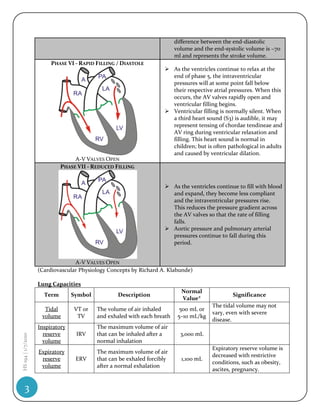 difference between the end-diastolic
                                                                          volume and the end-systolic volume is ~70
                                                                          ml and represents the stroke volume.
                         PHASE VI - RAPID FILLING / DIASTOLE
                                                                      As the ventricles continue to relax at the
                                                                       end of phase 5, the intraventricular
                                                                       pressures will at some point fall below
                                                                       their respective atrial pressures. When this
                                                                       occurs, the AV valves rapidly open and
                                                                       ventricular filling begins.
                                                                      Ventricular filling is normally silent. When
                                                                       a third heart sound (S3) is audible, it may
                                                                       represent tensing of chordae tendineae and
                                                                       AV ring during ventricular relaxation and
                                                                       filling. This heart sound is normal in
                                                                       children; but is often pathological in adults
                                                                       and caused by ventricular dilation.
                                  A-V VALVES OPEN
                             PHASE VII - REDUCED FILLING


                                                                      As the ventricles continue to fill with blood
                                                                       and expand, they become less compliant
                                                                       and the intraventricular pressures rise.
                                                                       This reduces the pressure gradient across
                                                                       the AV valves so that the rate of filling
                                                                       falls.
                                                                      Aortic pressure and pulmonary arterial
                                                                       pressures continue to fall during this
                                                                       period.


                                  A-V VALVES OPEN
                    (Cardiovascular Physiology Concepts by Richard A. Klabunde)

                    Lung Capacities
                                                                            Normal
                      Term        Symbol           Description                                  Significance
                                                                            Value*
                                                                                        The tidal volume may not
                      Tidal       VT or    The volume of air inhaled        500 mL or
                                                                                        vary, even with severe
                     volume        TV      and exhaled with each breath    5–10 mL/kg
                                                                                        disease.
                    Inspiratory            The maximum volume of air
                      reserve      IRV     that can be inhaled after a      3,000 mL
HS 194 | 1/7/2010




                      volume               normal inhalation
                                                                                        Expiratory reserve volume is
                    Expiratory             The maximum volume of air
                                                                                        decreased with restrictive
                     reserve       ERV     that can be exhaled forcibly     1,100 mL
                                                                                        conditions, such as obesity,
                     volume                after a normal exhalation
                                                                                        ascites, pregnancy.


     3
 