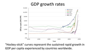 GDP growth rates
“Hockey-stick” curves represent the sustained rapid growth in
GDP per capita experienced by countries worldwide.
 