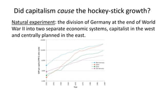 Did capitalism cause the hockey-stick growth?
Natural experiment: the division of Germany at the end of World
War II into two separate economic systems, capitalist in the west
and centrally planned in the east.
 