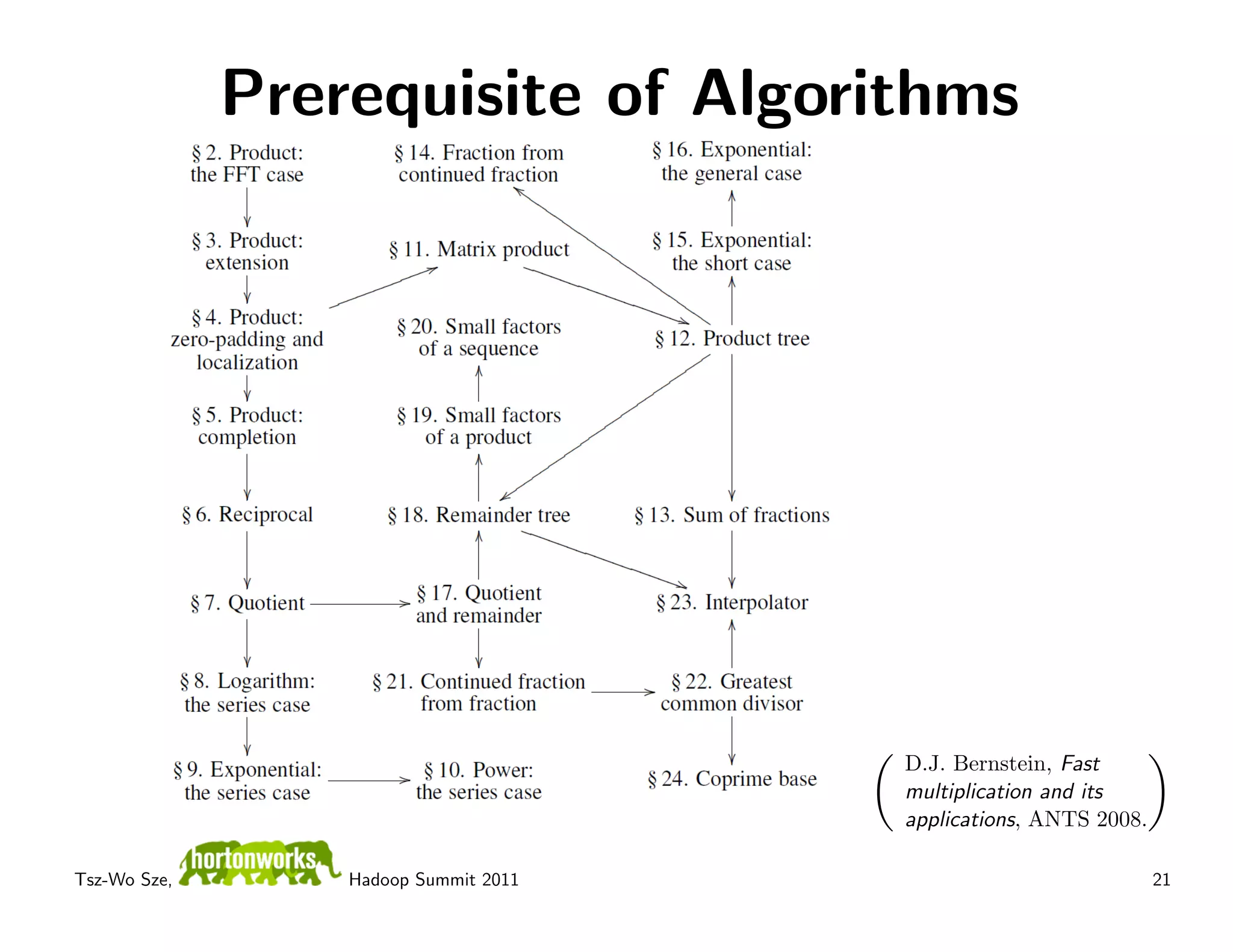 Prerequisite of Algorithms




                                       D.J. Bernstein, Fast
                                       multiplication and its
                                       applications, ANTS 2008.

Tsz-Wo Sze,       Hadoop Summit 2011                              21
 