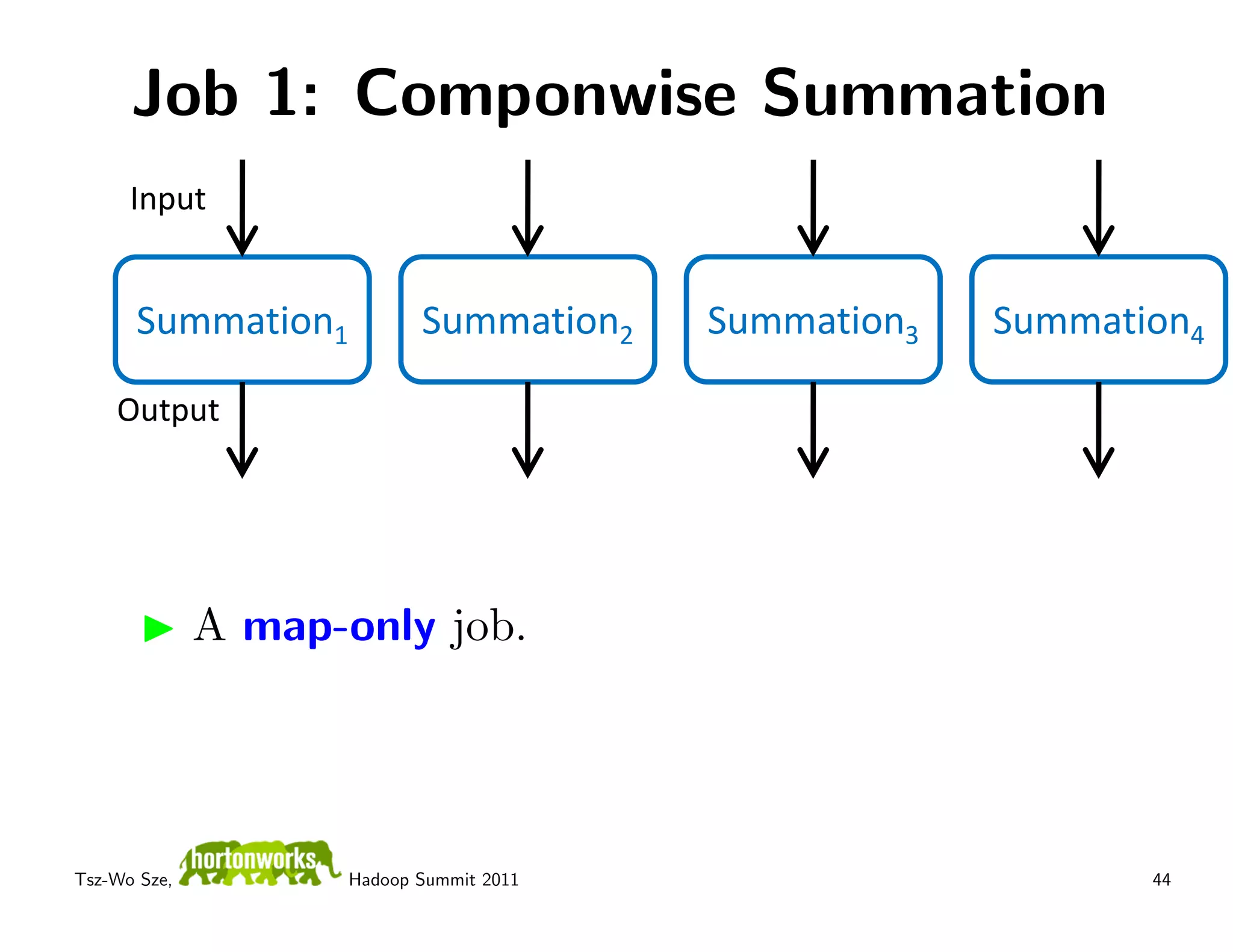Job 1: Componwise Summation
      Input


      Summation1           Summation2    Summation3   Summation4

    Output




              A map-only job.




Tsz-Wo Sze,         Hadoop Summit 2011                       44
 