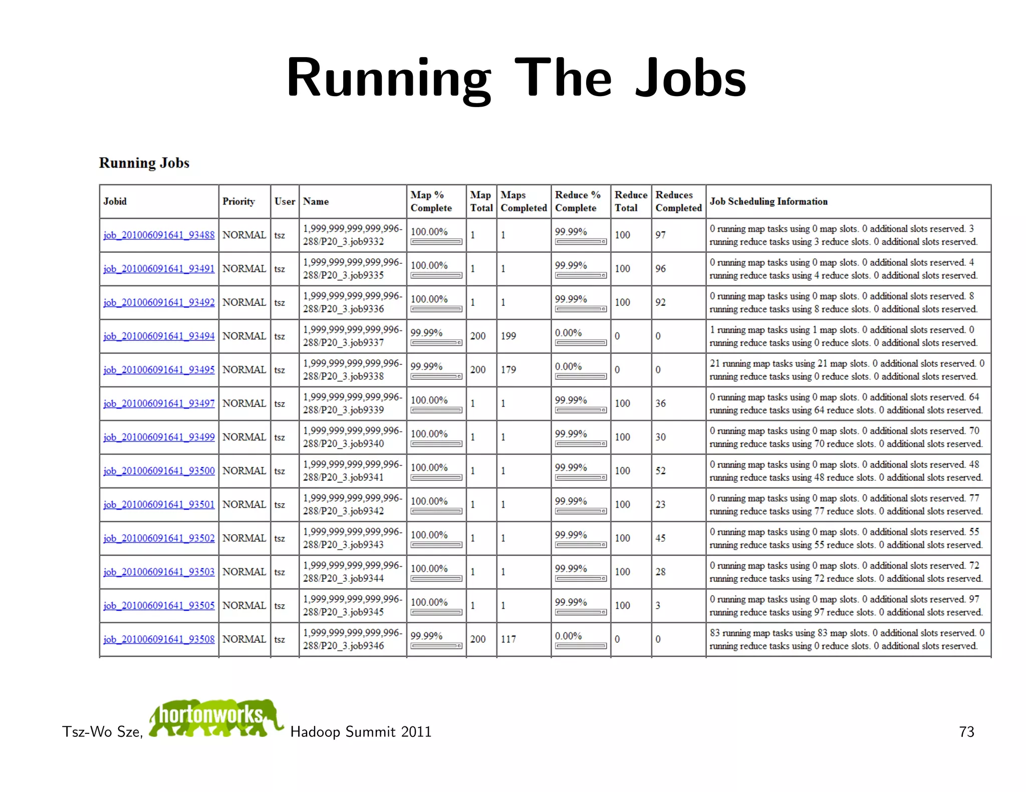 Running The Jobs




Tsz-Wo Sze,   Hadoop Summit 2011   73
 