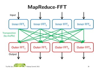 MapReduce-FFT
         Input


            Inner FFT1            Inner FFT2   Inner FFT3   Inner FFT4

Transposition
 (by shuffle)



           Outer FFT1             Outer FFT2   Outer FFT3   Outer FFT4

       Output



   Tsz-Wo Sze,           Hadoop Summit 2011                         36
 