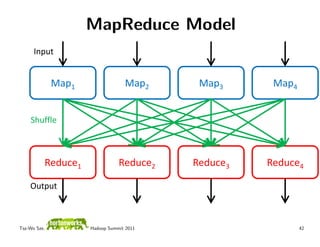 MapReduce Model
      Input


              Map1                Map2     Map3      Map4


    Shuffle



          Reduce1               Reduce2   Reduce3   Reduce4

    Output



Tsz-Wo Sze,          Hadoop Summit 2011                     42
 