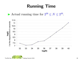 Running Time
                                      Actual running time for 236 ≤ N ≤ 240.
                                      11.5
   t is the elapsed time in seconds




                                       11
                                      10.5
                                       10
                                       9.5
                 log(t)




                                        9
                                       8.5
                                        8
                                       7.5
                                        7
                                             32     33        34       35     36     37   38   39   40
                                                                            log(N)


Tsz-Wo Sze,                                       Hadoop Summit 2011                                     49
 