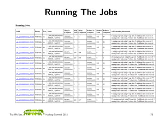 Running The Jobs




Tsz-Wo Sze,   Hadoop Summit 2011   73
 