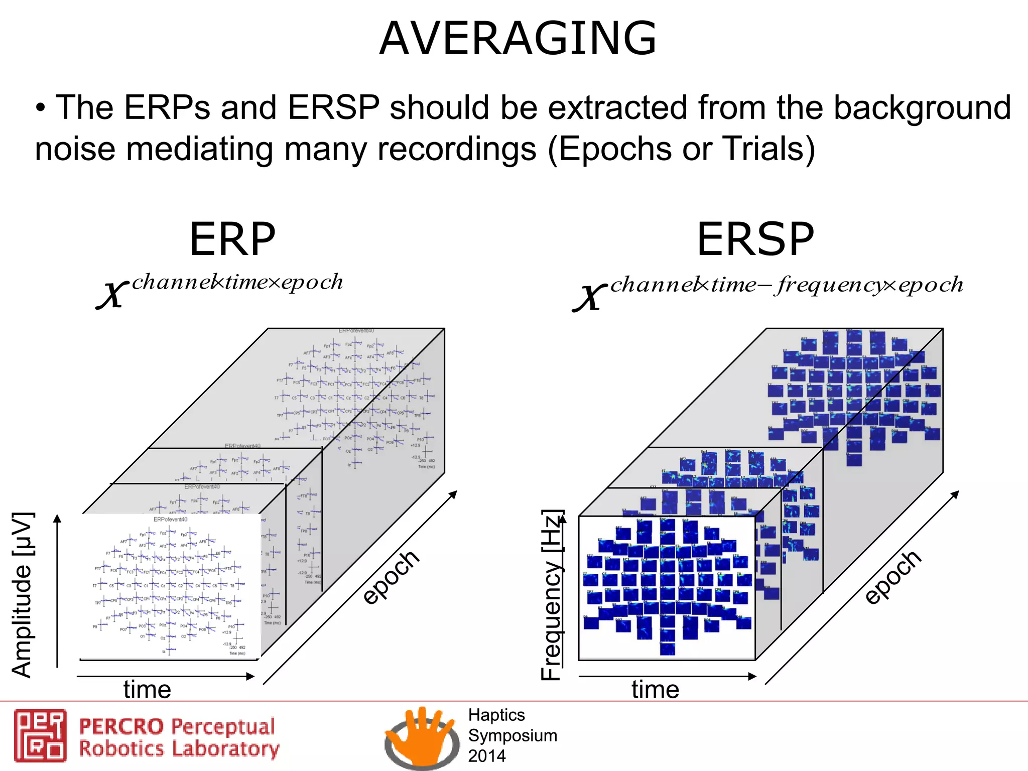 Haptics
Symposium
2014
Haptics
Symposium
2014
time
Frequency[Hz]
epochtimechannel 
X epochfrequencytimechannel 
X
AVERAGING
time
Amplitude[µV]
ERP ERSP
• The ERPs and ERSP should be extracted from the background
noise mediating many recordings (Epochs or Trials)
 