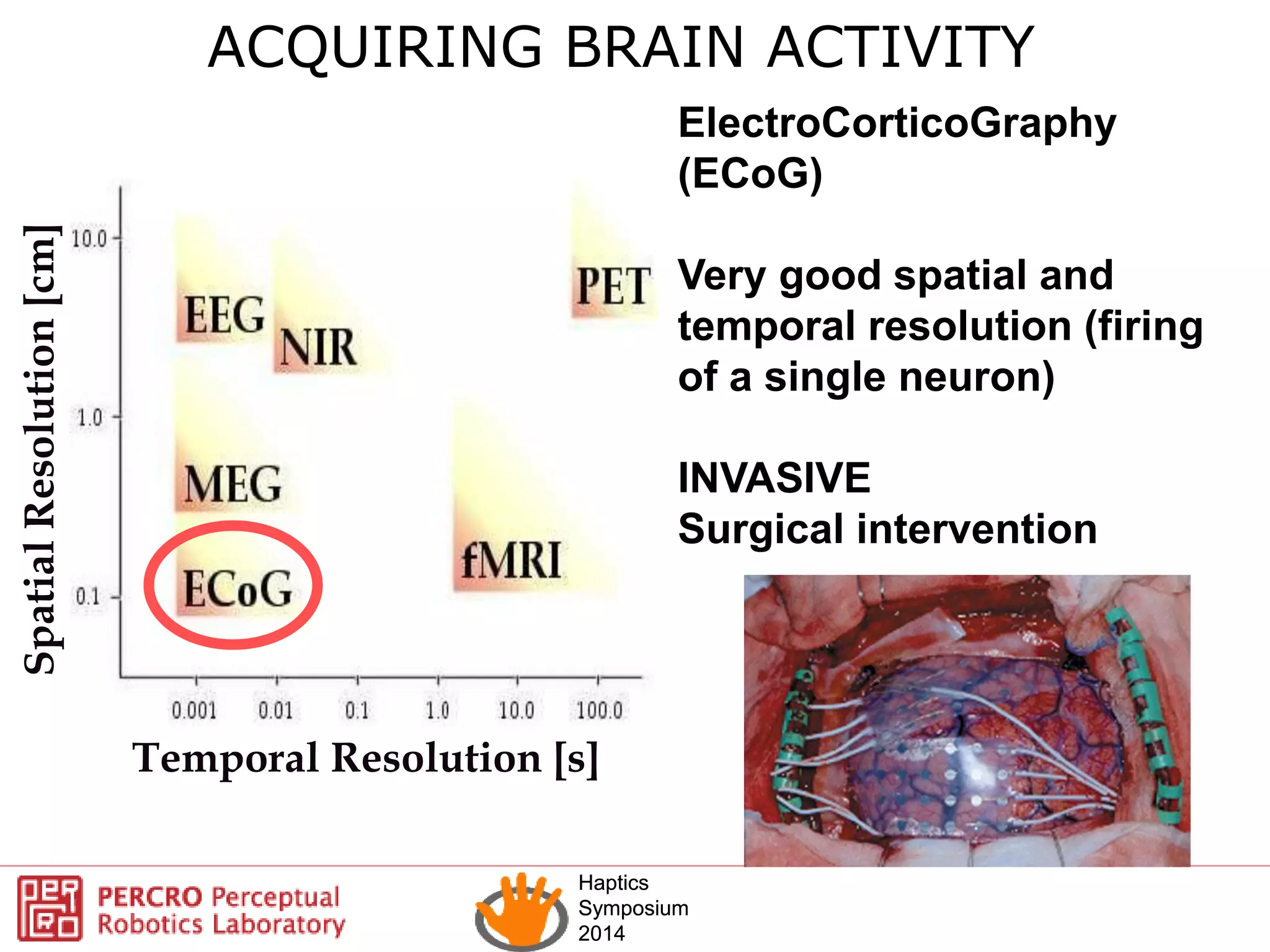 Haptics
Symposium
2014
Haptics
Symposium
2014
ACQUIRING BRAIN ACTIVITY
Temporal Resolution [s]
SpatialResolution[cm]
ElectroCorticoGraphy
(ECoG)
Very good spatial and
temporal resolution (firing
of a single neuron)
INVASIVE
Surgical intervention
 