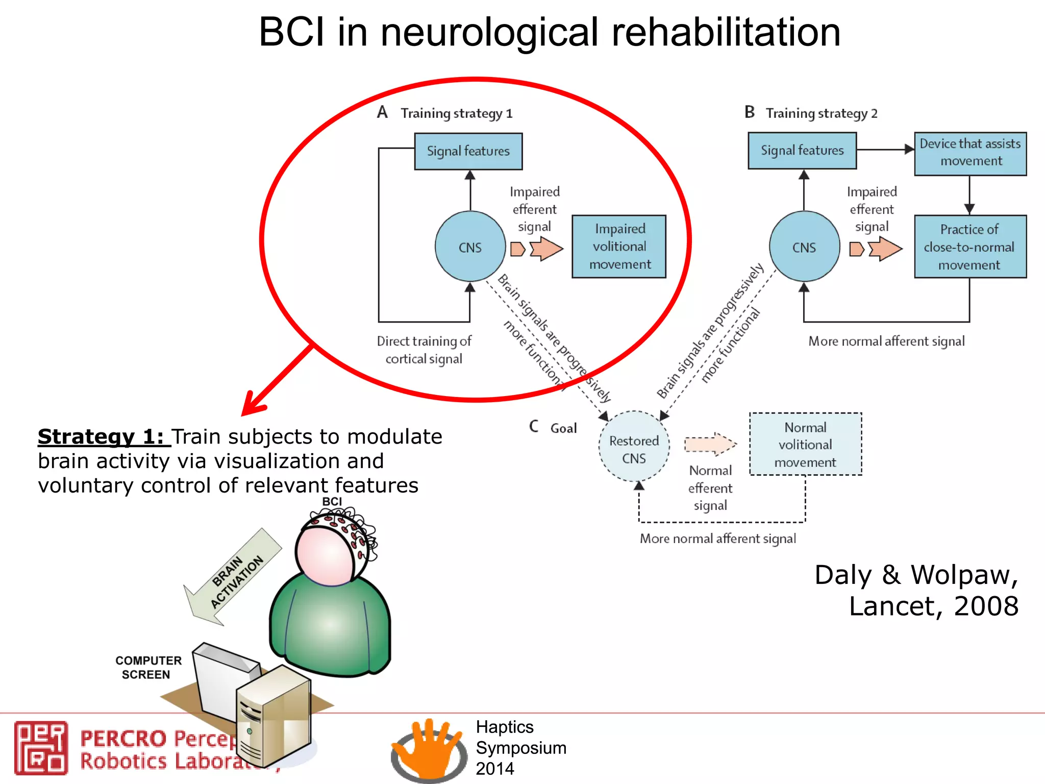 Haptics
Symposium
2014
Haptics
Symposium
2014
Daly & Wolpaw,
Lancet, 2008
Strategy 1: Train subjects to modulate
brain activity via visualization and
voluntary control of relevant features
BCI in neurological rehabilitation
 