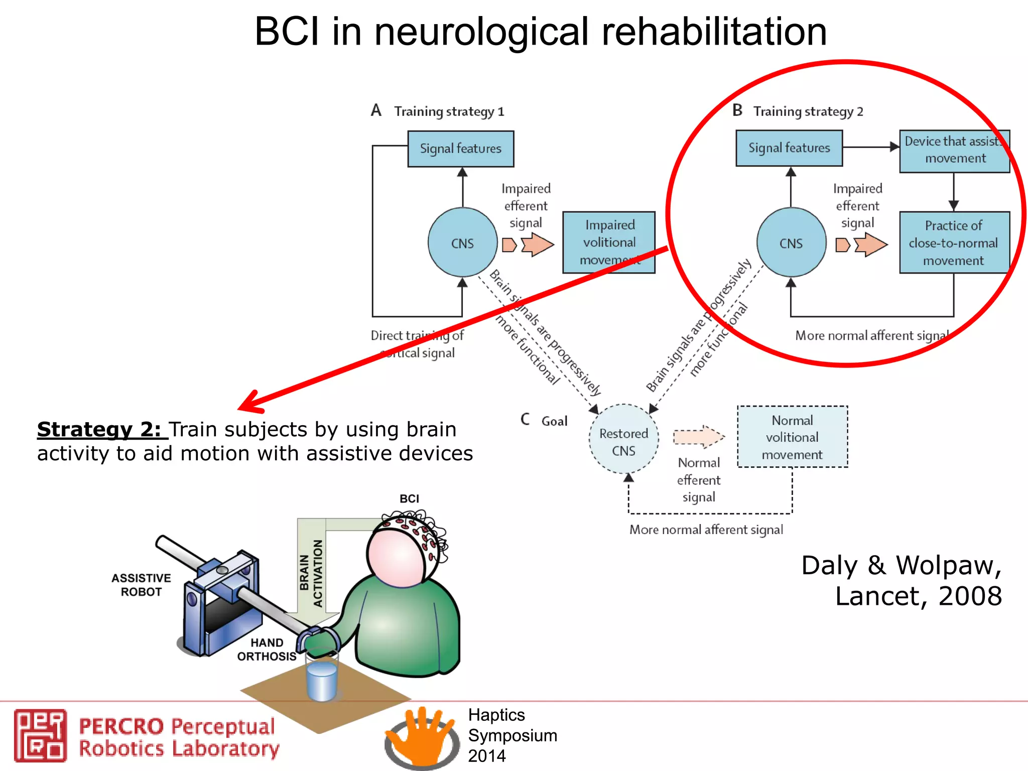 Haptics
Symposium
2014
Haptics
Symposium
2014
Daly & Wolpaw,
Lancet, 2008
Strategy 2: Train subjects by using brain
activity to aid motion with assistive devices
BCI in neurological rehabilitation
 
