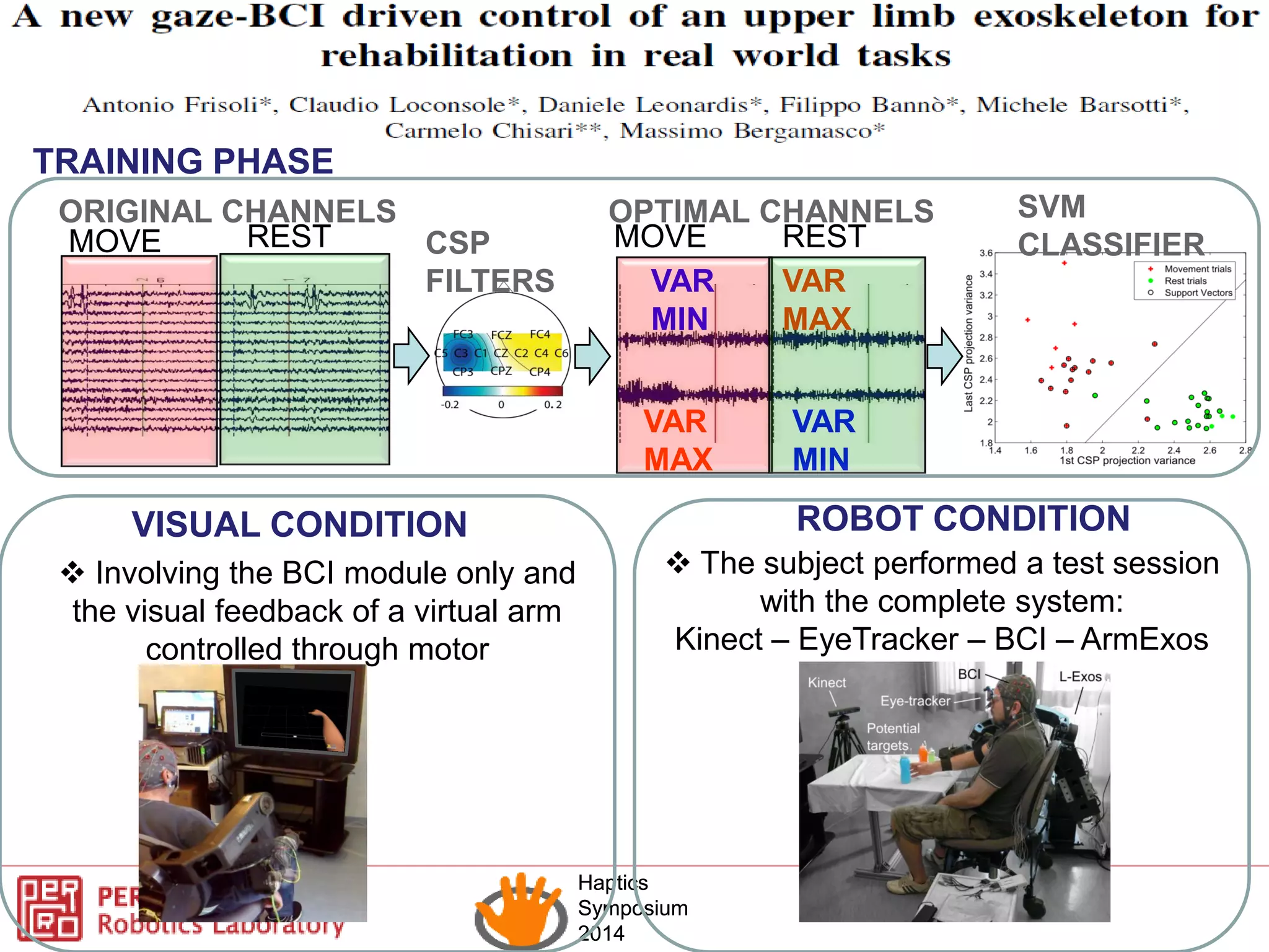 Haptics
Symposium
2014
Haptics
Symposium
2014
VAR
MIN
OPTIMAL CHANNELS
MOVE
VAR
MAX
REST MOVE REST
VAR
MAX
VAR
MIN
ORIGINAL CHANNELS
CSP
FILTERS
SVM
CLASSIFIER
TRAINING PHASE
VISUAL CONDITION ROBOT CONDITION
 Involving the BCI module only and
the visual feedback of a virtual arm
controlled through motor
 The subject performed a test session
with the complete system:
Kinect – EyeTracker – BCI – ArmExos
 