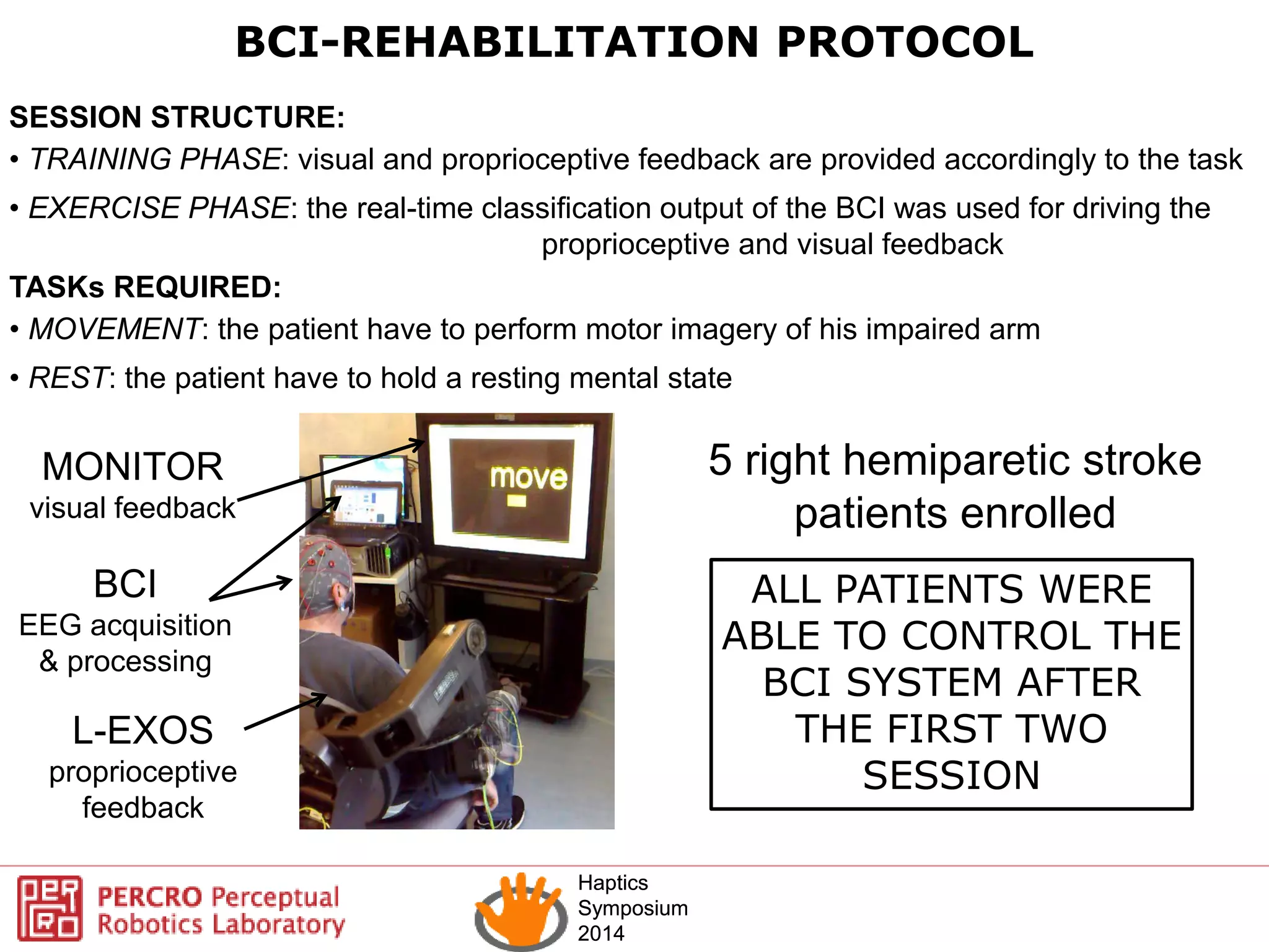 Haptics
Symposium
2014
Haptics
Symposium
2014
BCI-REHABILITATION PROTOCOL
BCI
EEG acquisition
& processing
L-EXOS
proprioceptive
feedback
MONITOR
visual feedback
• TRAINING PHASE: visual and proprioceptive feedback are provided accordingly to the task
• EXERCISE PHASE: the real-time classification output of the BCI was used for driving the
proprioceptive and visual feedback
ALL PATIENTS WERE
ABLE TO CONTROL THE
BCI SYSTEM AFTER
THE FIRST TWO
SESSION
5 right hemiparetic stroke
patients enrolled
SESSION STRUCTURE:
• MOVEMENT: the patient have to perform motor imagery of his impaired arm
• REST: the patient have to hold a resting mental state
TASKs REQUIRED:
 