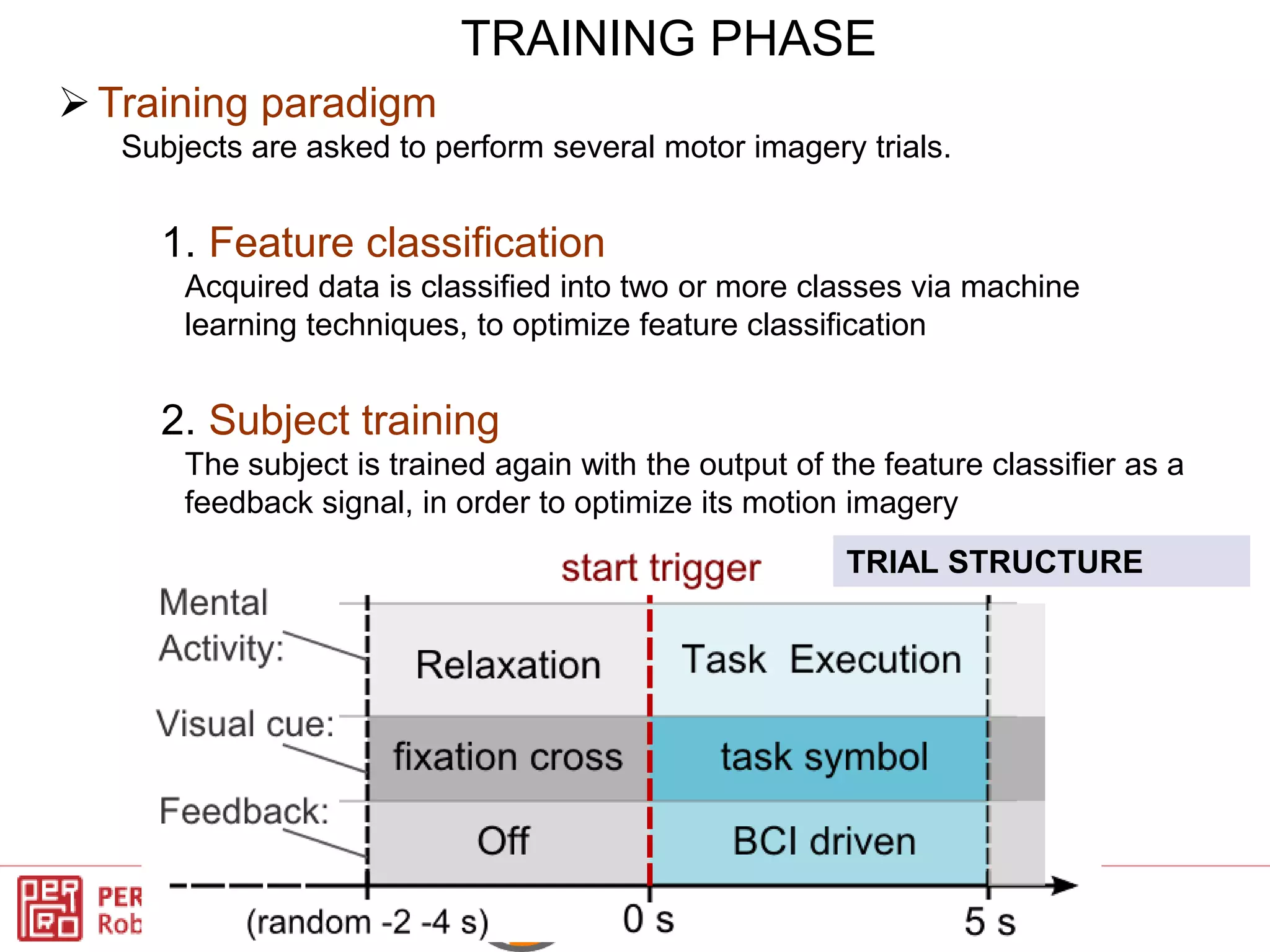 Haptics
Symposium
2014
Haptics
Symposium
2014
TRAINING PHASE
Training paradigm
Subjects are asked to perform several motor imagery trials.
1. Feature classification
Acquired data is classified into two or more classes via machine
learning techniques, to optimize feature classification
2. Subject training
The subject is trained again with the output of the feature classifier as a
feedback signal, in order to optimize its motion imagery
TRIAL STRUCTURE
 