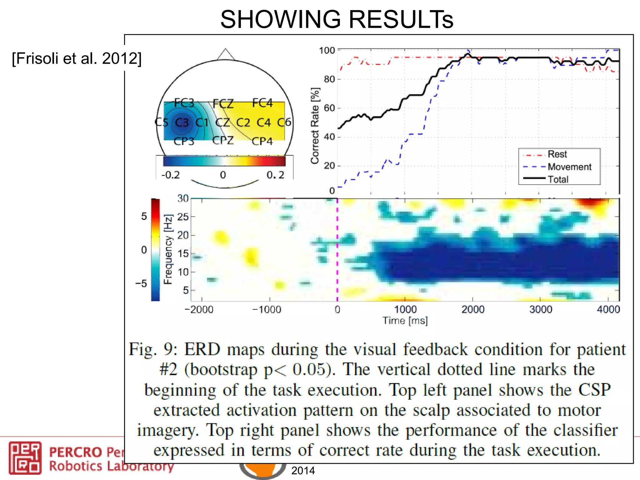 Haptics
Symposium
2014
Haptics
Symposium
2014
SHOWING RESULTs
[Frisoli et al. 2012]
 