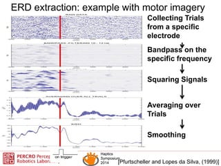 Haptics
Symposium
2014
Haptics
Symposium
2014
ERD extraction: example with motor imagery
Collecting Trials
from a specific...