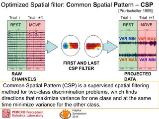 Haptics
Symposium
2014
Haptics
Symposium
2014
Optimized Spatial filter: Common Spatial Pattern – CSP
VAR MAX VAR MIN
VAR M...