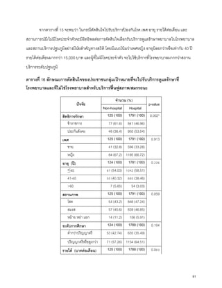 จากตารางที่ 15 จะพบว่า ในกรณีตัดสินใจไปรับบริการป้ องกันโรค เพศ อายุ รายได้ต่อเดือน และ
สถานการณ์มี/ไม่มีโรคประจําตัวจะมีอิทธิพลต่อการตัดสินใจเลือกรับบริการดูแลรักษาพยาบาลในโรงพยาบาล
และสถานบริการปฐมภูมิอย่างมีนัยสําคัญทางสถิติ โดยมีแนวโน้มว่าเพศหญิง อายุน้อยกว่าหรือเท่ากับ 40 ปี
รายได้ต่อเดือนมากกว่า 15,000 บาท และผู้ที่ไม่มีโรคประจําตัว จะไปใช้บริการที่โรงพยาบาลมากกว่าสถาน
บริการระดับปฐมภูมิ
ตารางที่ 16 ลักษณะการตัดสินใจของประชาชนกลุ่มเป้ าหมายที่จะไปรับบริการดูแลรักษาที่
โรงพยาบาลและที่ไม่ใช่โรงพยาบาลสําหรับบริการฟื้นฟูสภาพ/สมรรถนะ
ปัจจัย
จํานวน (%)
p-value
Non-hospital Hospital
สิทธิการรักษา 125 (100) 1791 (100) 0.002*
ข้าราชการ 77 (61.6) 841 (46.96)
ประกันสังคม 48 (38.4) 950 (53.04)
เพศ 125 (100) 1791 (100) 0.913
ชาย 41 (32.8) 596 (33.28)
หญิง 84 (67.2) 1195 (66.72)
อายุ (ปี) 124 (100) 1781 (100) 0.226
≤40 67 (54.03) 1042 (58.51)
41-60 50 (40.32) 685 (38.46)
>60 7 (5.65) 54 (3.03)
สถานภาพ 125 (100) 1791 (100) 0.059
โสด 54 (43.2) 846 (47.24)
สมรส 57 (45.6) 839 (46.85)
หม้าย หย่า แยก 14 (11.2) 106 (5.91)
ระดับการศึกษา 124 (100) 1789 (100) 0.104
ตํ่ากว่าปริญญาตรี 53 (42.74) 635 (35.49)
ปริญญาตรีหรือสูงกว่า 71 (57.26) 1154 (64.51)
รายได้ (บาทต่อเดือน) 125 (100) 1789 (100) 0.063
61
 