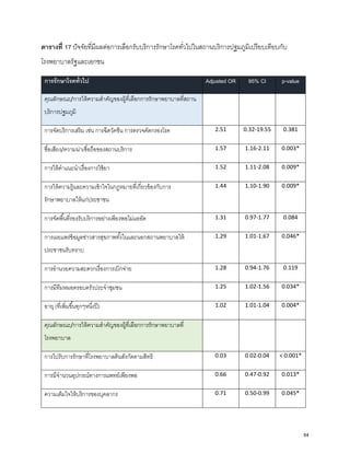 ตารางที่ 17 ปัจจัยที่มีผลต่อการเลือกรับบริการรักษาโรคทั่วไปในสถานบริการปฐมภูมิเปรียบเทียบกับ
โรงพยาบาลรัฐและเอกชน
การรักษาโรคทั่วไป Adjusted OR 95% CI p-value
คุณลักษณะ/การให้ความสําคัญของผู้ที่เลือกการรักษาพยาบาลที่สถาน
บริการปฐมภูมิ
การจัดบริการเสริม เช่น การฉีดวัคซีน การตรวจคัดกรองโรค 2.51 0.32-19.55 0.381
ชื่อเสียง/ความน่าเชื่อถือของสถานบริการ 1.57 1.16-2.11 0.003*
การให้คําแนะนําเรื่องการใช้ยา 1.52 1.11-2.08 0.009*
การให้ความรู้และความเข้าใจในกฎหมายที่เกี่ยวข้องกับการ
รักษาพยาบาลให้แก่ประชาชน
1.44 1.10-1.90 0.009*
การจัดพื้นที่รองรับบริการอย่างเพียงพอไม่แออัด 1.31 0.97-1.77 0.084
การเผยแพร่ข้อมูลข่าวสารสุขภาพทั้งในและนอกสถานพยาบาลให้
ประชาชนรับทราบ
1.29 1.01-1.67 0.046*
การอํานวยความสะดวกเรื่องการเบิกจ่าย 1.28 0.94-1.76 0.119
การมีทีมหมอครอบครัวประจําชุมชน 1.25 1.02-1.56 0.034*
อายุ (ที่เพิ่มขึ้นทุกๆหนึ่งปี) 1.02 1.01-1.04 0.004*
คุณลักษณะ/การให้ความสําคัญของผู้ที่เลือกการรักษาพยาบาลที่
โรงพยาบาล
การไปรับการรักษาที่โรงพยาบาลต้นสังกัดตามสิทธิ 0.03 0.02-0.04 < 0.001*
การมีจํานวนอุปกรณ์ทางการแพทย์เพียงพอ 0.66 0.47-0.92 0.013*
ความเต็มใจให้บริการของบุคลากร 0.71 0.50-0.99 0.045*
64
 