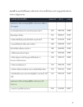 ตารางที่ 19 แสดงปัจจัยที่มีผลต่อการเลือกรับบริการรักษาโรคเรื้อรังในสถานบริการปฐมภูมิเปรียบเทียบกับ
โรงพยาบาลรัฐและเอกชน
การรับบริการรักษาโรคเรื้อรัง Adjusted OR 95% CI p-value
คุณลักษณะ/การให้ความสําคัญของผู้ที่เลือกการรักษาพยาบาลที่สถาน
บริการปฐมภูมิ
ความโปร่งใส/ตรงไปตรงมาในการตรวจรักษาของสถานบริการ 2.52 0.84-7.58 0.098
ขั้นตอนไม่ยุ่งยากซับซ้อน 2.31 0.85-6.27 0.101
การมีอัธยาศัยดี ยิ้มแย้มแจ่มใส เต็มใจให้บริการของเจ้าหน้าที่ 1.96 0.72-5.34 0.187
การรณรงค์ให้ไปรับบริการที่สถานบริการใกล้บ้าน 1.83 0.84-3.99 0.127
มีเจ้าหน้าที่อธิบายขั้นตอนการรับบริการ 1.80 0.66-4.89 0.248
การมีทีมหมอครอบครัวประจําชุมชน 1.32 0.96-1.84 0.085
การให้ความรู้และความเข้าใจในกฎหมายที่เกี่ยวข้องกับการ
รักษาพยาบาลให้แก่ประชาชน
1.30 0.99-1.71 0.058
การจัดสภาพแวดล้อมสวยงาม 1.23 0.96-1.58 0.101
การเปิดโอกาสให้ประชาชนเลือกสถานพยาบาลต้นสังกัดได้อย่างอิสระ 1.22 0.92-1.61 0.163
การจัดเตรียมสิ่งอํานวยความสะดวกสําหรับผู้ใช้บริการ เช่น ห้องนํ้า เก้าอี้
นํ้าดื่ม
1.21 0.92-1.59 0.164
คุณลักษณะ/การให้ความสําคัญของผู้ที่เลือกการรักษาพยาบาลที่
โรงพยาบาล
การตอบคําถามและให้คําแนะนําต่างๆ 0.34 0.14-0.85 0.021*
68
 