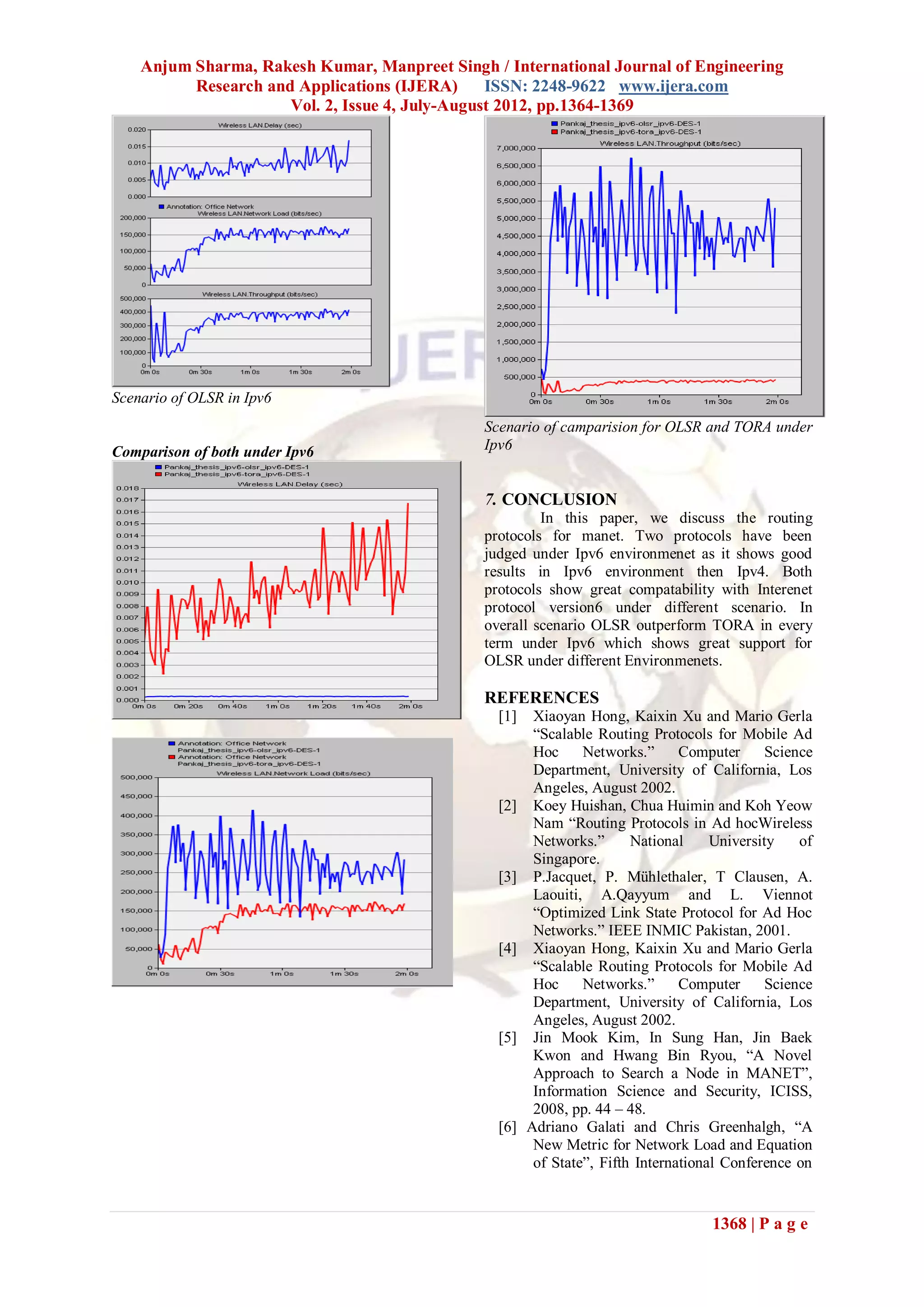 Anjum Sharma, Rakesh Kumar, Manpreet Singh / International Journal of Engineering
          Research and Applications (IJERA)      ISSN: 2248-9622 www.ijera.com
                      Vol. 2, Issue 4, July-August 2012, pp.1364-1369




Scenario of OLSR in Ipv6
                                               Scenario of camparision for OLSR and TORA under
Comparison of both under Ipv6                  Ipv6


                                               7. CONCLUSION
                                                        In this paper, we discuss the routing
                                               protocols for manet. Two protocols have been
                                               judged under Ipv6 environmenet as it shows good
                                               results in Ipv6 environment then Ipv4. Both
                                               protocols show great compatability with Interenet
                                               protocol version6 under different scenario. In
                                               overall scenario OLSR outperform TORA in every
                                               term under Ipv6 which shows great support for
                                               OLSR under different Environmenets.

                                               REFERENCES
                                                 [1]    Xiaoyan Hong, Kaixin Xu and Mario Gerla
                                                        “Scalable Routing Protocols for Mobile Ad
                                                        Hoc     Networks.”      Computer      Science
                                                        Department, University of California, Los
                                                        Angeles, August 2002.
                                                 [2]    Koey Huishan, Chua Huimin and Koh Yeow
                                                        Nam “Routing Protocols in Ad hocWireless
                                                        Networks.”      National     University    of
                                                        Singapore.
                                                 [3]    P.Jacquet, P. Mühlethaler, T Clausen, A.
                                                        Laouiti, A.Qayyum and L. Viennot
                                                        “Optimized Link State Protocol for Ad Hoc
                                                        Networks.” IEEE INMIC Pakistan, 2001.
                                                 [4]    Xiaoyan Hong, Kaixin Xu and Mario Gerla
                                                        “Scalable Routing Protocols for Mobile Ad
                                                        Hoc     Networks.”      Computer      Science
                                                        Department, University of California, Los
                                                        Angeles, August 2002.
                                                 [5]    Jin Mook Kim, In Sung Han, Jin Baek
                                                        Kwon and Hwang Bin Ryou, “A Novel
                                                        Approach to Search a Node in MANET”,
                                                        Information Science and Security, ICISS,
                                                        2008, pp. 44 – 48.
                                                 [6]   Adriano Galati and Chris Greenhalgh, “A
                                                        New Metric for Network Load and Equation
                                                        of State”, Fifth International Conference on


                                                                                    1368 | P a g e
 
