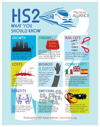 Experts say London gains most.
Even HS2 Ltd say 73% of jobs
from Phase 1 will be in London
not the West Midlands.
HS2 needs a £26bn subsidy, yet
51m say their alternative solution,
that sweats existing assets, needs
none – and fully meets DfT’s long
distance demand forecast.
HS2 was so important
to British business that
just 429 out of 4.5
million of them
responded to the
2011 national
consultation
on HS2.
HS2 Ltd’s latest business case
contains £7.7bn of cuts to existing
rail services which help pay for
the new line.
Virgin trains are only 52% full
in the peak and intercity standard
class capacity can be tripled –
by longer trains, less 1st class and
solving pinchpoints on the line.
Studies show the UK already has
shorter rail journey times between
the capital and its five largest
cities than other major Western
European countries.
89% of HS2’s passengers
will transfer from less polluting
alternatives to high speed rail
(65%) or be new trips (24%)
You could build a new
Millennium Dome every 6 miles
between London and Birmingham
for the same cost of constructing
Phase1 of HS2.
Over 55% of HS2’s claimed
benefits come from journey time
savings and assume people
don’t work on trains.
Experts say London gains most.
Even HS2 Ltd say 73% of jobs
from Phase 1 will be in London
not the West Midlands.
HS2 needs a £26b£26bn subsidy, yet
51m say their alternsay their alternative solution,
that sweats existingthat sweats existing assets, needs
enone – and fully meets DfT’s long
ordistance demand forecast.
89% of HS2’s passenngers
will transfer from lesss polluting
alternatives to high sspeed rail
(65%) or be new tripps (24%)
0.0095%
Produced by HS2 Action Alliance www.hs2aa.org
 
