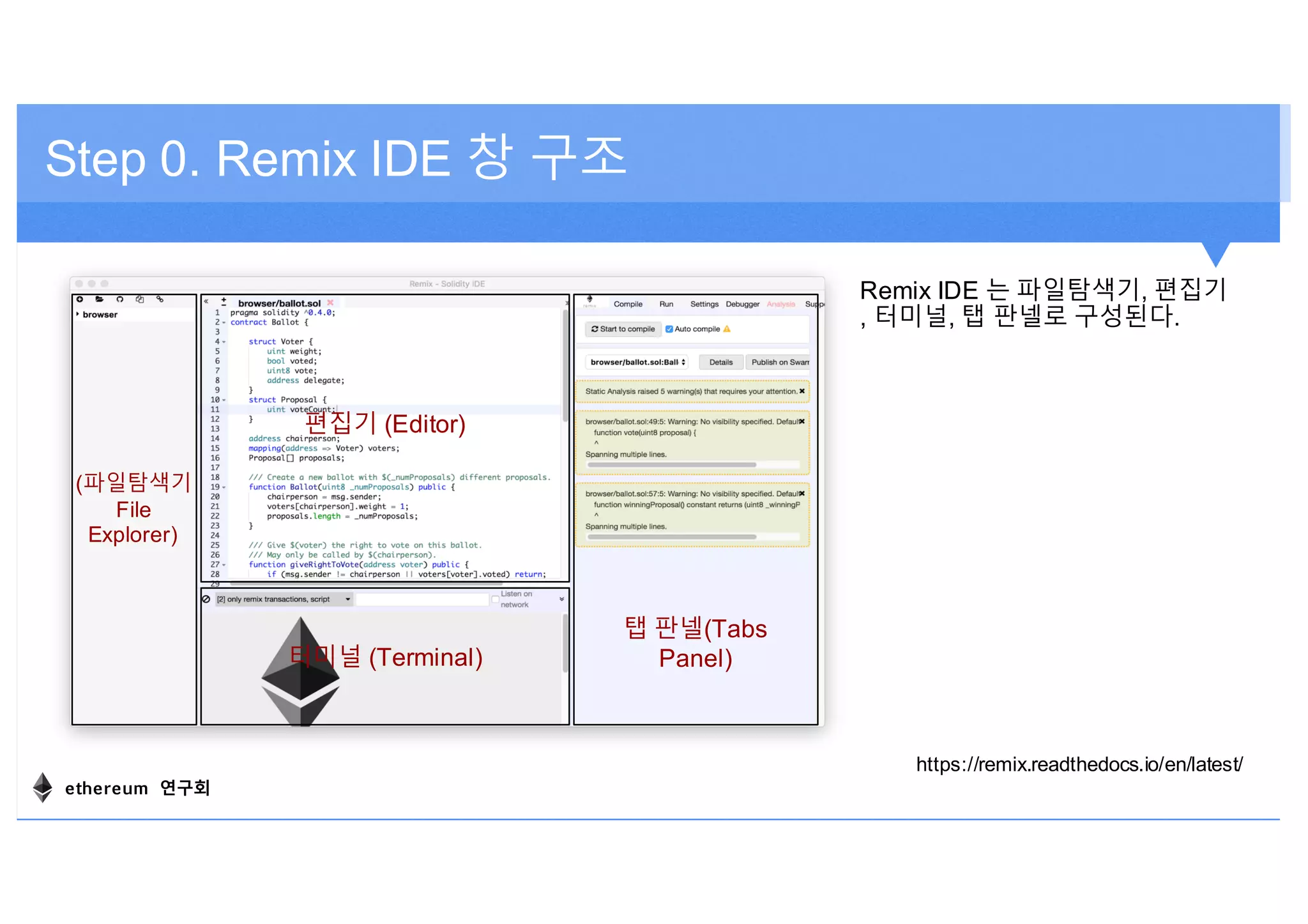 Remix IDE 는 파일탐색기, 편집기
, 터미널, 탭 판넬로 구성된다.
Step 0. Remix IDE 창 구조
터미널 (Terminal)
편집기 (Editor)
(파일탐색기
File
Explorer)
탭 판넬(Tabs
Panel)
https://remix.readthedocs.io/en/latest/
ethereum 연구회
 