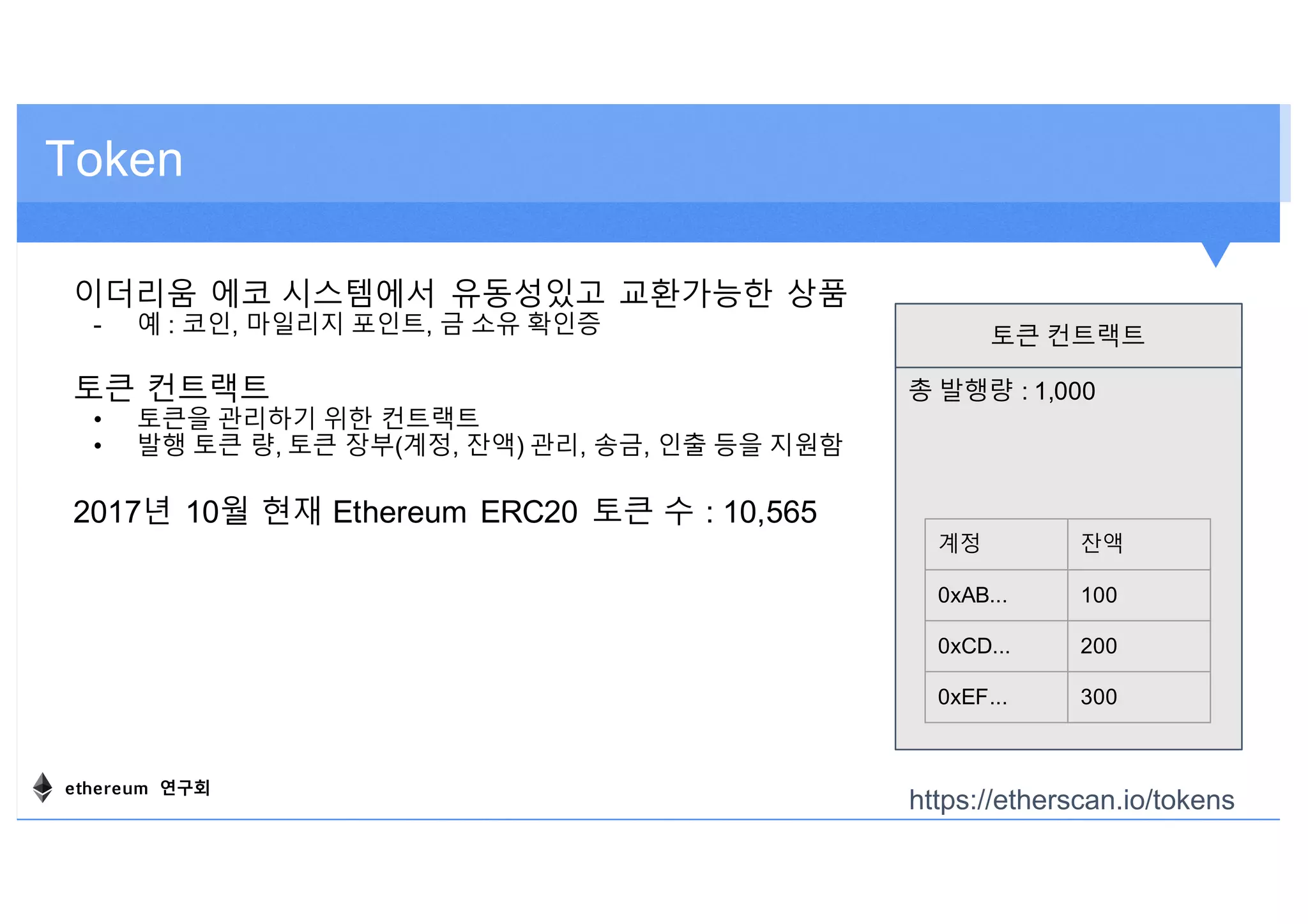 Token
이더리움 에코 시스템에서 유동성있고 교환가능한 상품
- 예 : 코인, 마일리지 포인트, 금 소유 확인증
토큰 컨트랙트
• 토큰을 관리하기 위한 컨트랙트
• 발행 토큰 량, 토큰 장부(계정, 잔액) 관리, 송금, 인출 등을 지원함
2017년 10월 현재 Ethereum ERC20 토큰 수 : 10,565
https://etherscan.io/tokens
총 발행량 : 1,000
토큰 컨트랙트
계정 잔액
0xAB... 100
0xCD... 200
0xEF... 300
ethereum 연구회
 
