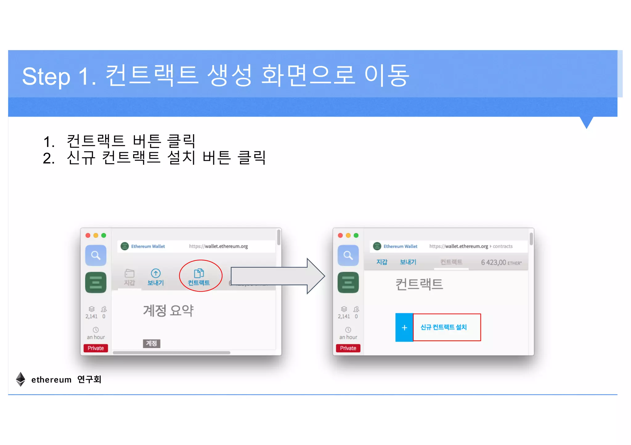 Step 1. 컨트랙트 생성 화면으로 이동
1. 컨트랙트 버튼 클릭
2. 신규 컨트랙트 설치 버튼 클릭
ethereum 연구회
 