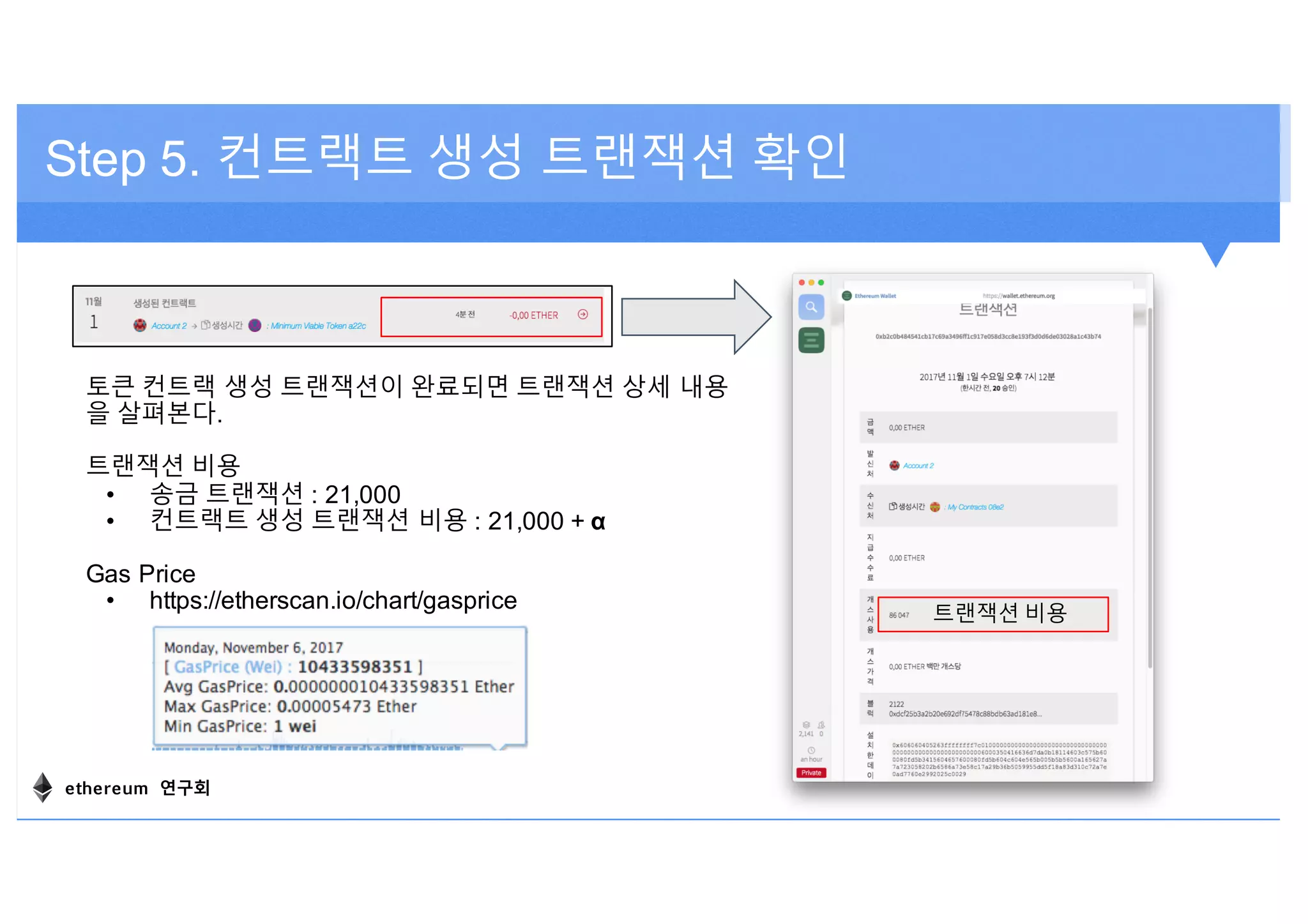 Step 5. 컨트랙트 생성 트랜잭션 확인
토큰 컨트랙 생성 트랜잭션이 완료되면 트랜잭션 상세 내용
을 살펴본다.
트랜잭션 비용
• 송금 트랜잭션 : 21,000
• 컨트랙트 생성 트랜잭션 비용 : 21,000 + α
Gas Price
• https://etherscan.io/chart/gasprice
트랜잭션 비용
ethereum 연구회
 
