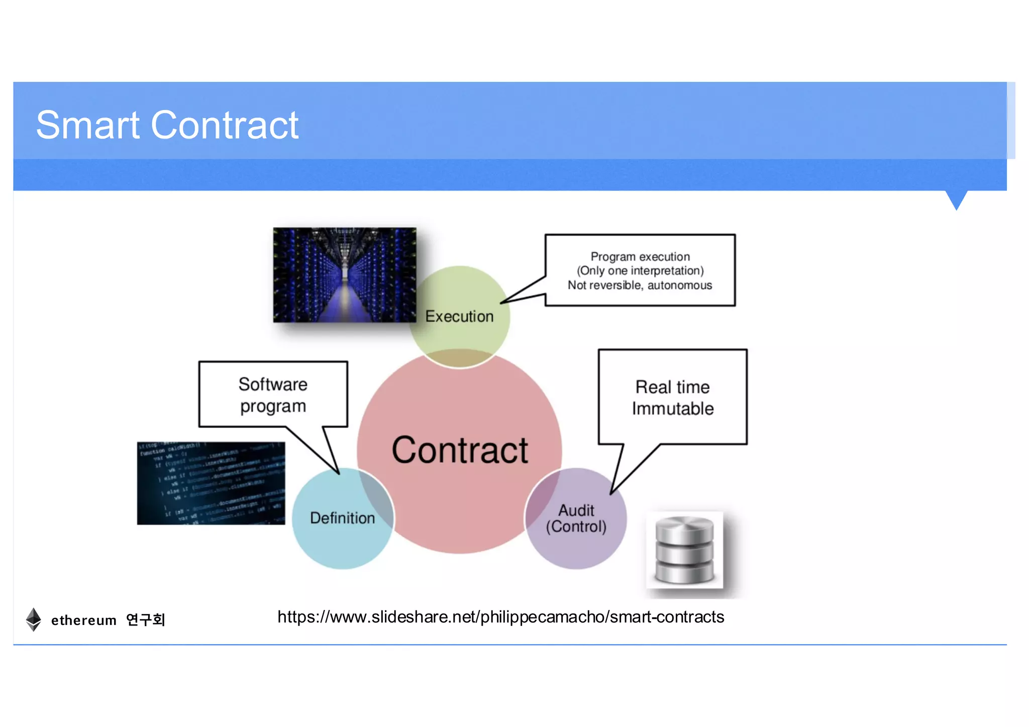 Smart Contract
https://www.slideshare.net/philippecamacho/smart-contractsethereum 연구회
 