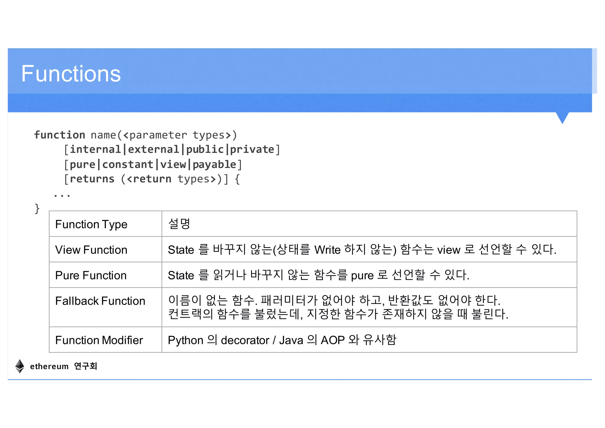 Functions
Function Type 설명
View Function State 를 바꾸지 않는(상태를 Write 하지 않는) 함수는 view 로 선언할 수 있다.
Pure Function State 를 읽거나 바꾸지 않는 함수를 pure 로 선언할 수 있다.
Fallback Function 이름이 없는 함수. 패러미터가 없어야 하고, 반환값도 없어야 한다.
컨트랙의 함수를 불렀는데, 지정한 함수가 존재하지 않을 때 불린다.
Function Modifier Python 의 decorator / Java 의 AOP 와 유사함
function name(<parameter types>)
[internal|external|public|private]
[pure|constant|view|payable]
[returns (<return types>)] {
...
}
ethereum 연구회
 