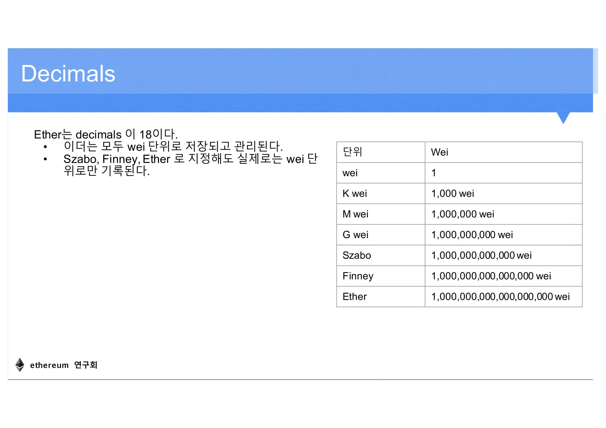 Decimals
Ether는 decimals 이 18이다.
• 이더는 모두 wei 단위로 저장되고 관리된다.
• Szabo, Finney, Ether 로 지정해도 실제로는 wei 단
위로만 기록된다.
단위 Wei
wei 1
K wei 1,000 wei
M wei 1,000,000 wei
G wei 1,000,000,000 wei
Szabo 1,000,000,000,000 wei
Finney 1,000,000,000,000,000 wei
Ether 1,000,000,000,000,000,000 wei
ethereum 연구회
 